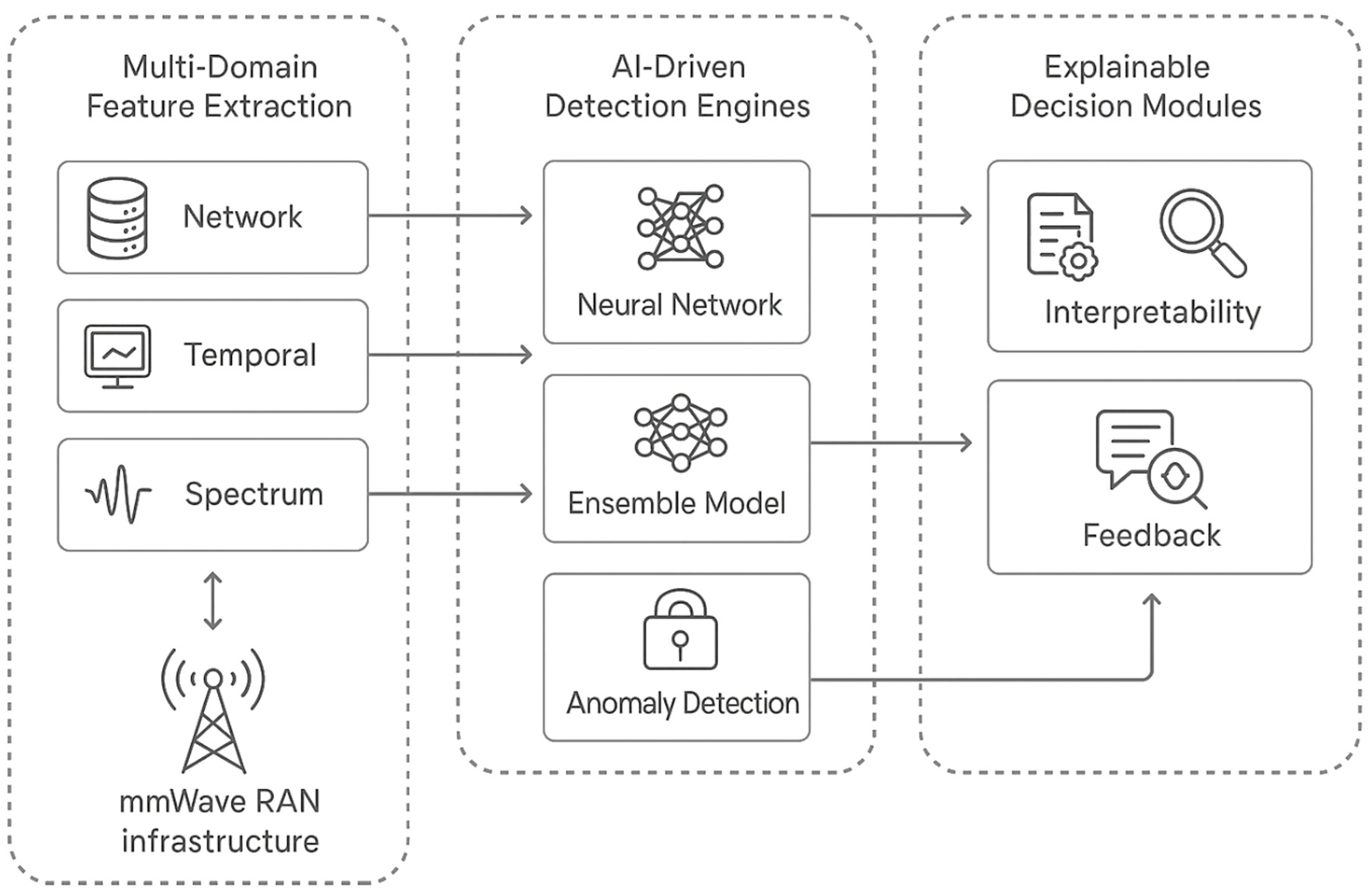 Electronics 14 04642 g001