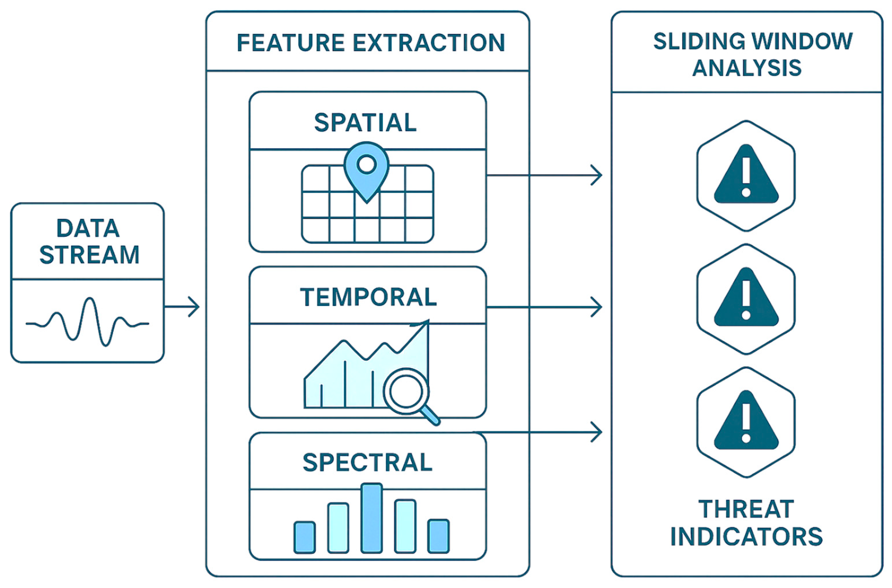 Electronics 14 04642 g002