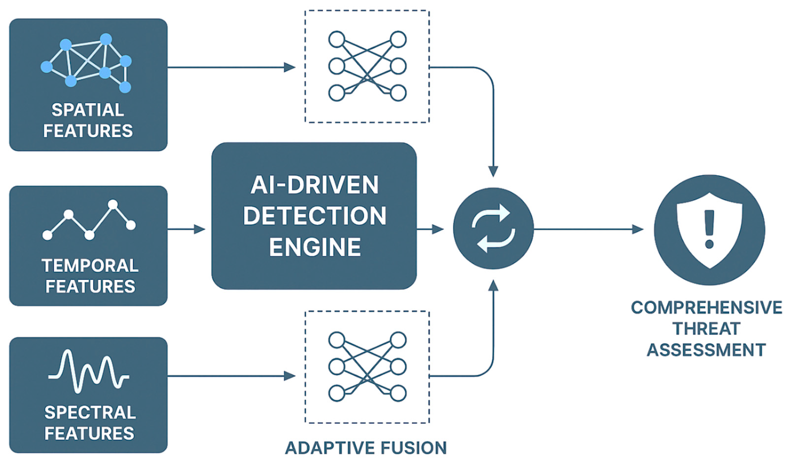 Electronics 14 04642 g003