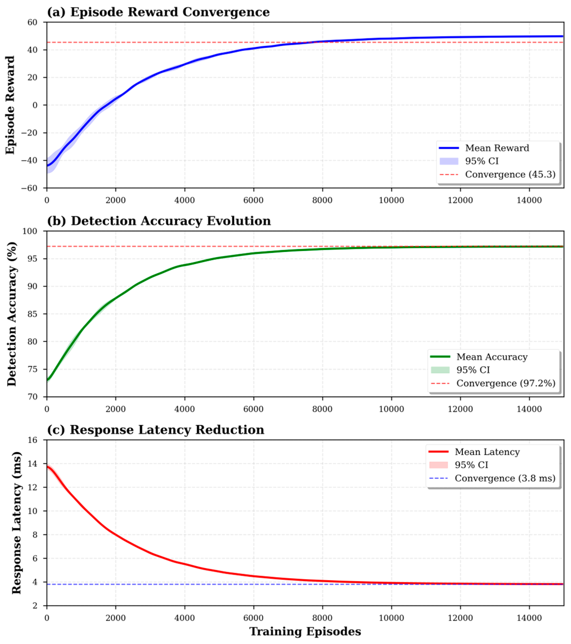 Electronics 14 04642 g004