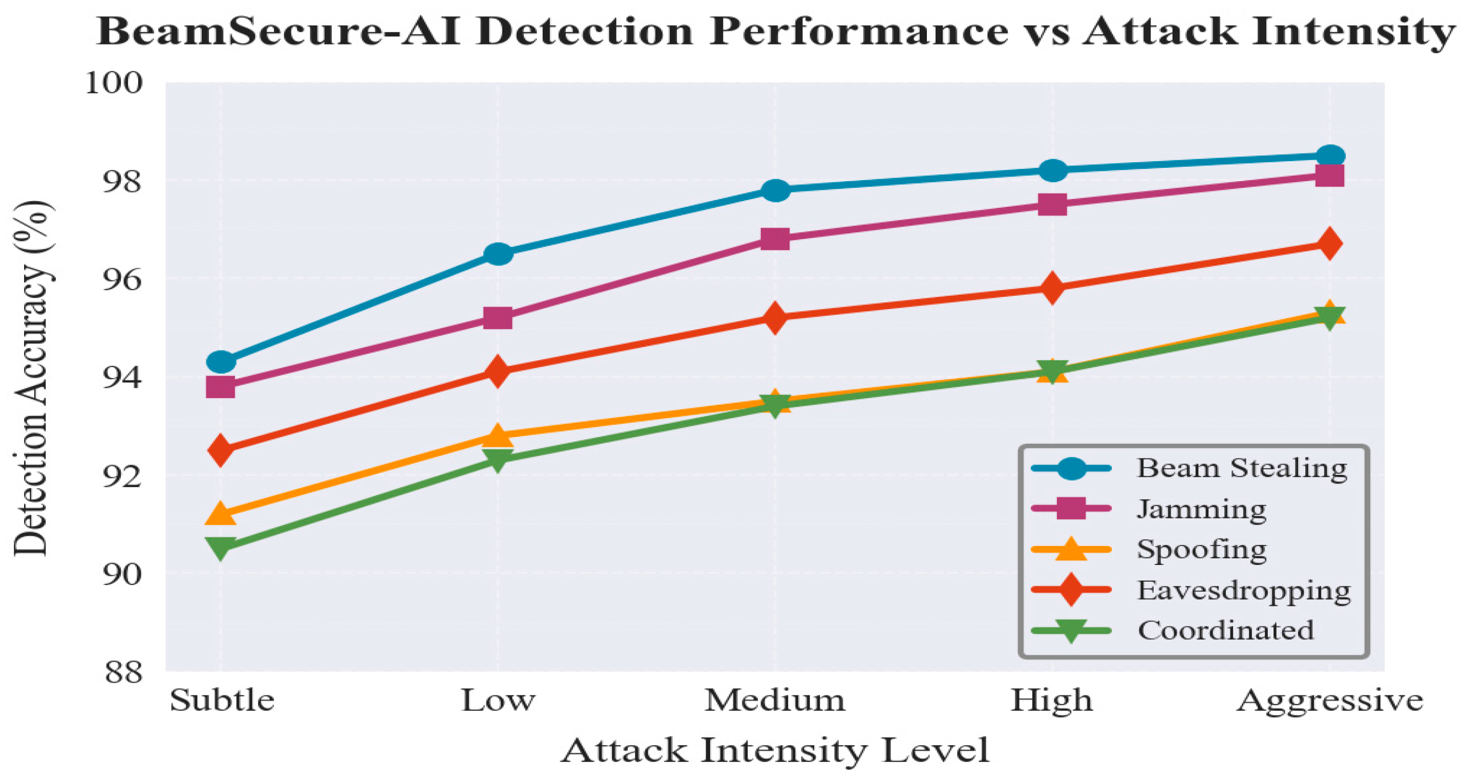 Electronics 14 04642 g005