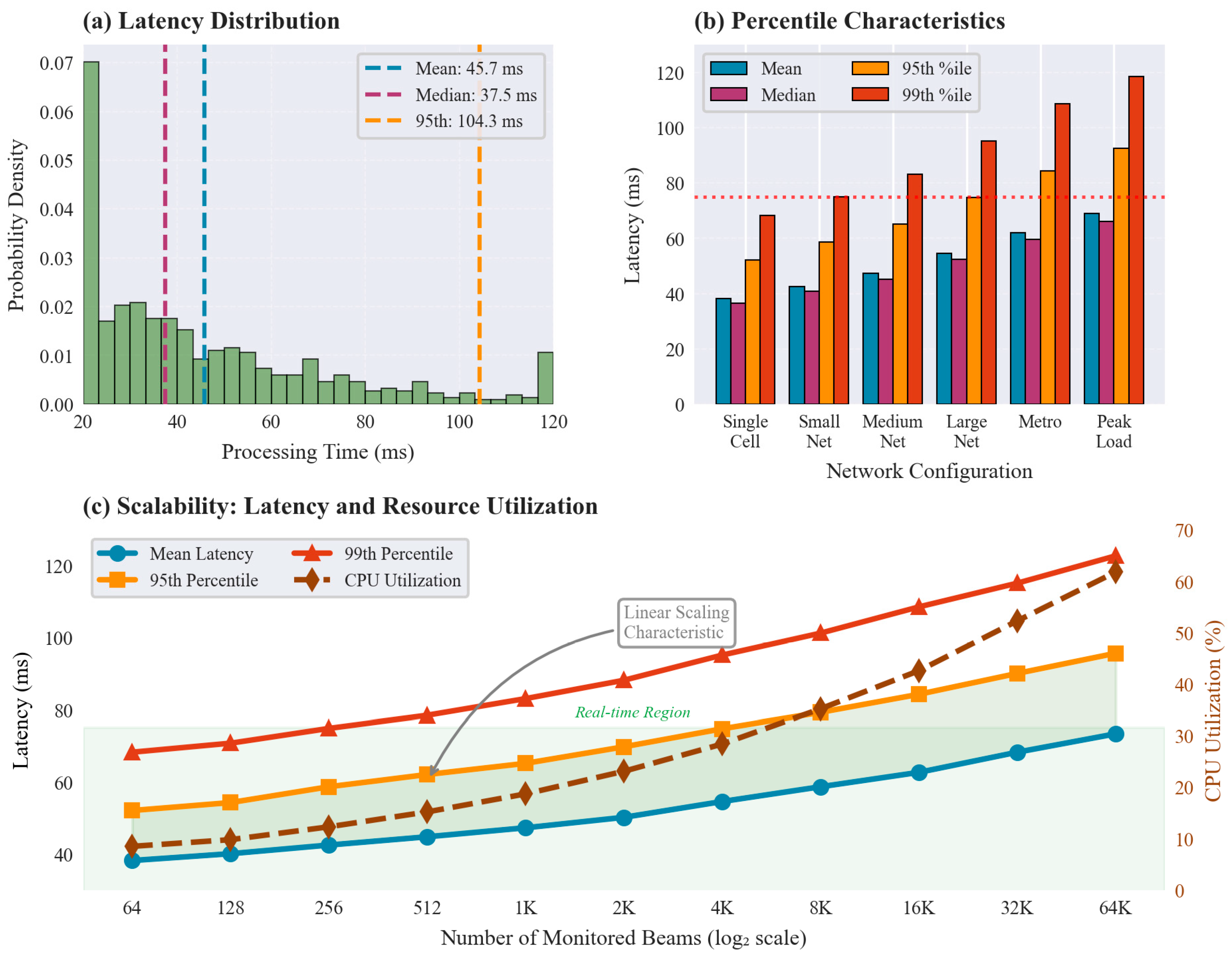 Electronics 14 04642 g006