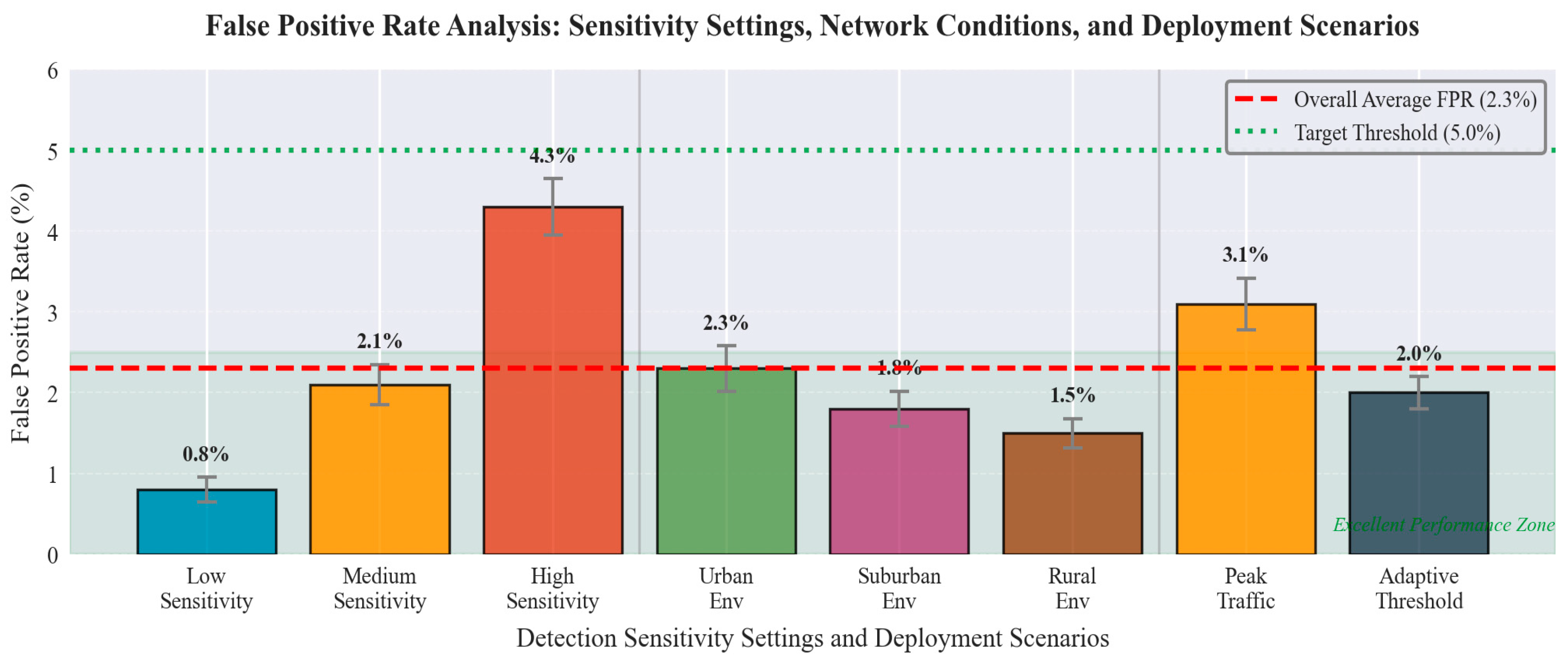 Electronics 14 04642 g007