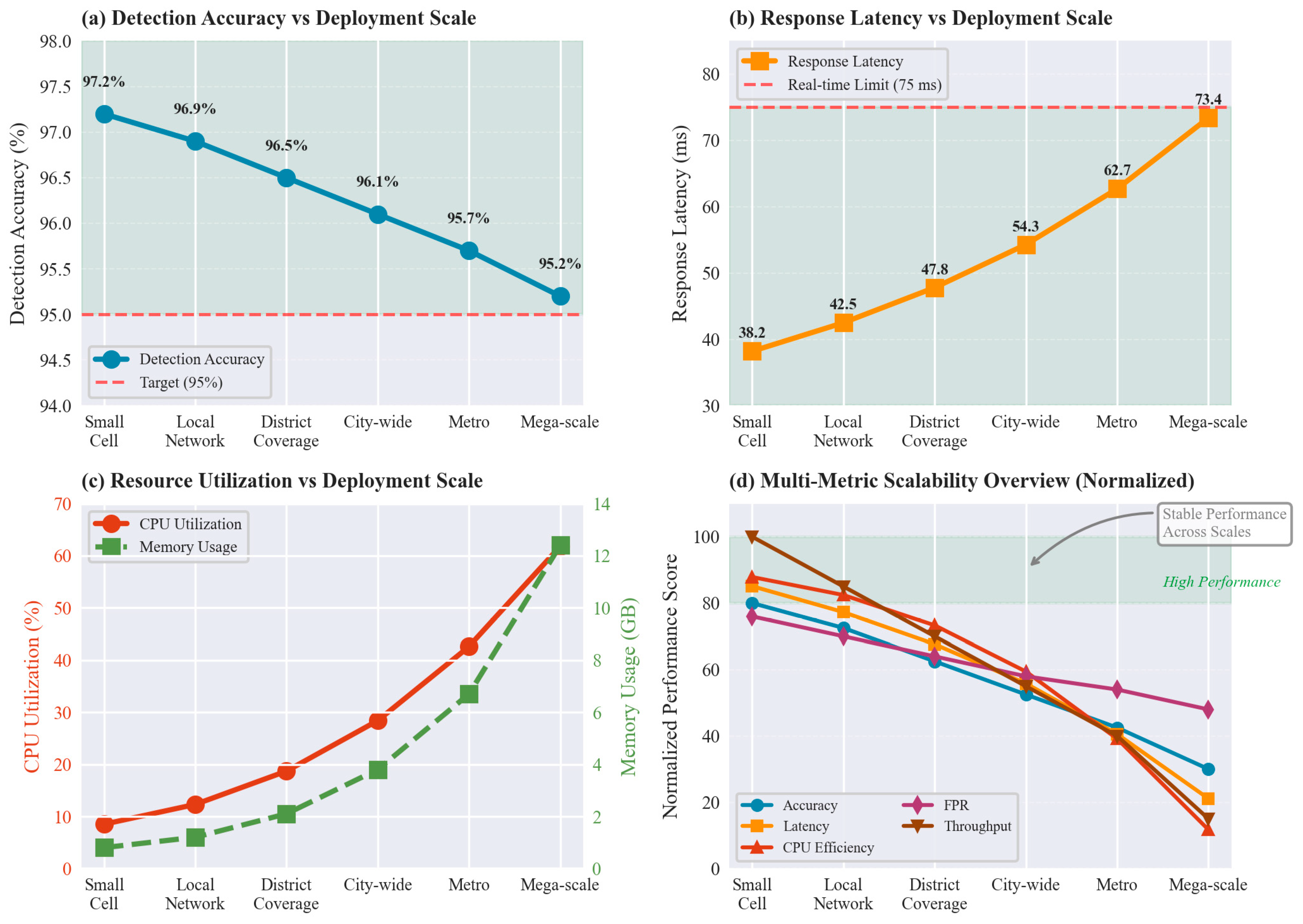 Electronics 14 04642 g008