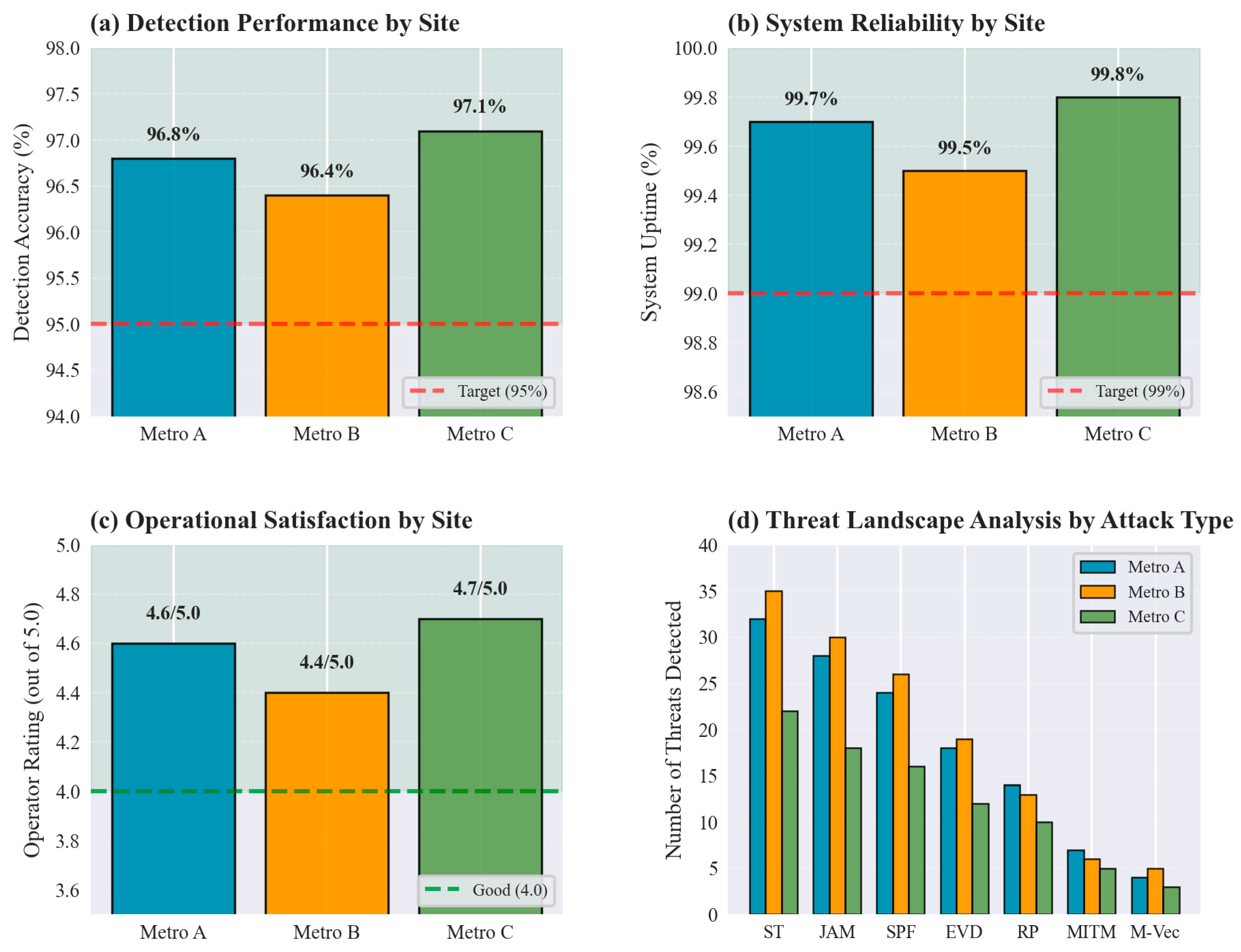 Electronics 14 04642 g010