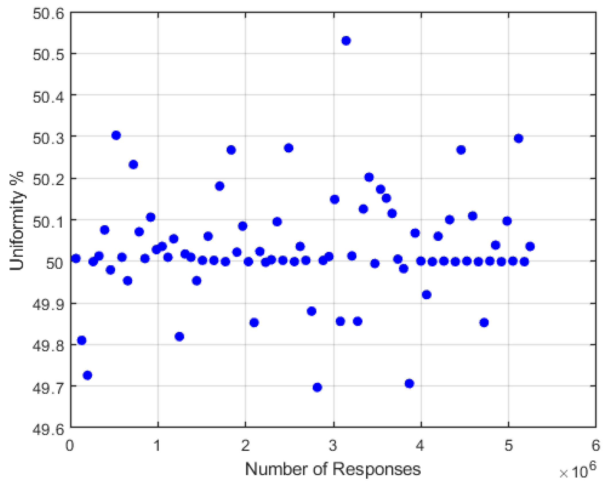 Electronics 14 04643 g003