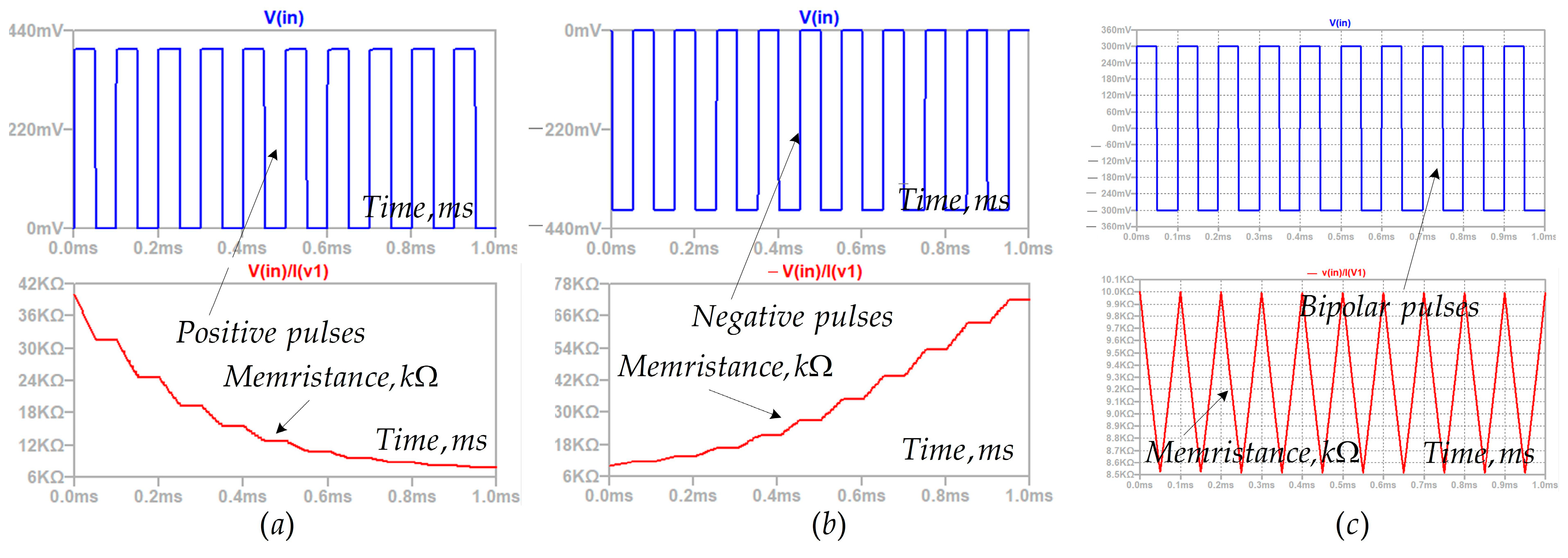Electronics 14 04645 g005