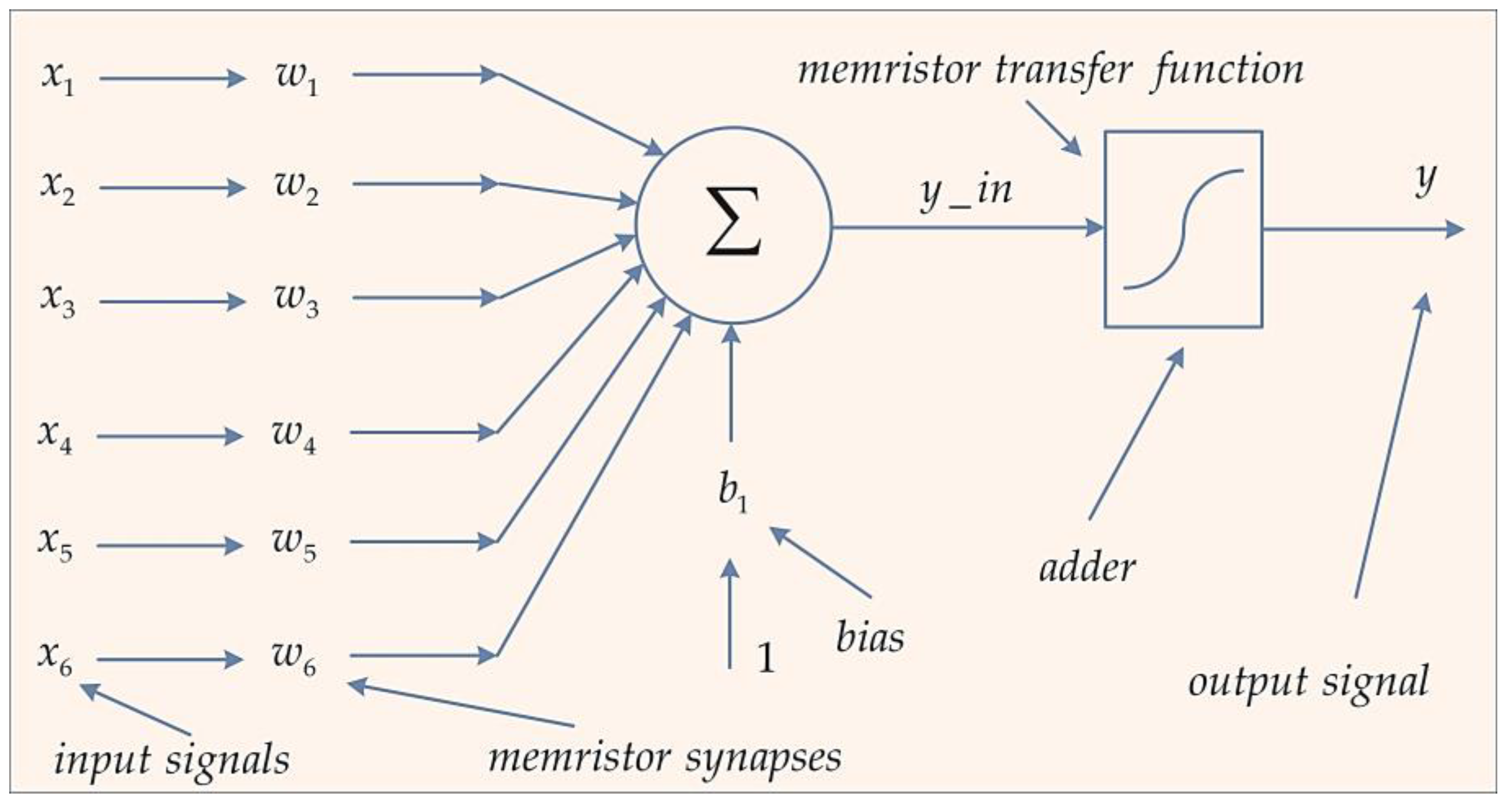 Electronics 14 04645 g009