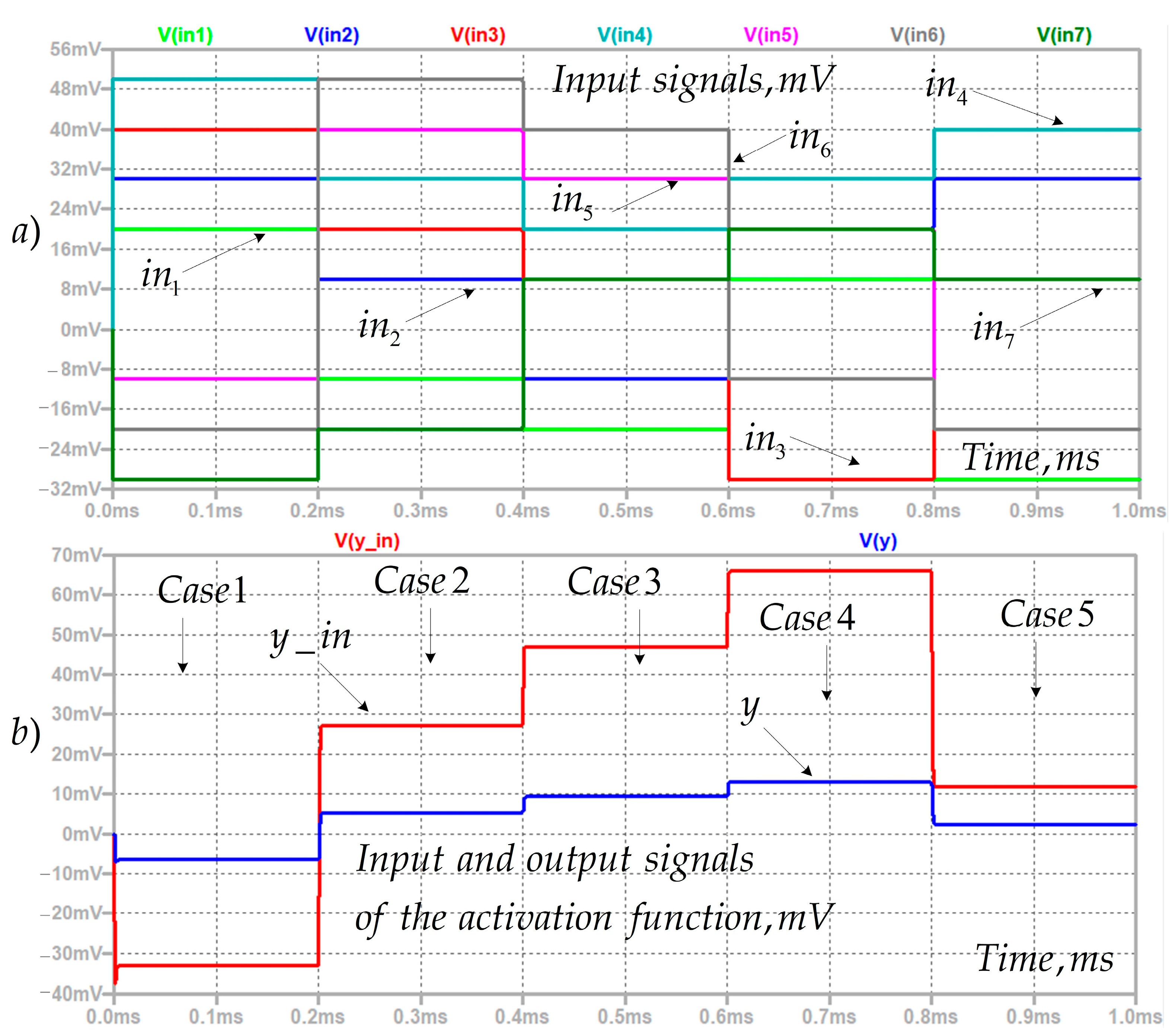 Electronics 14 04645 g015