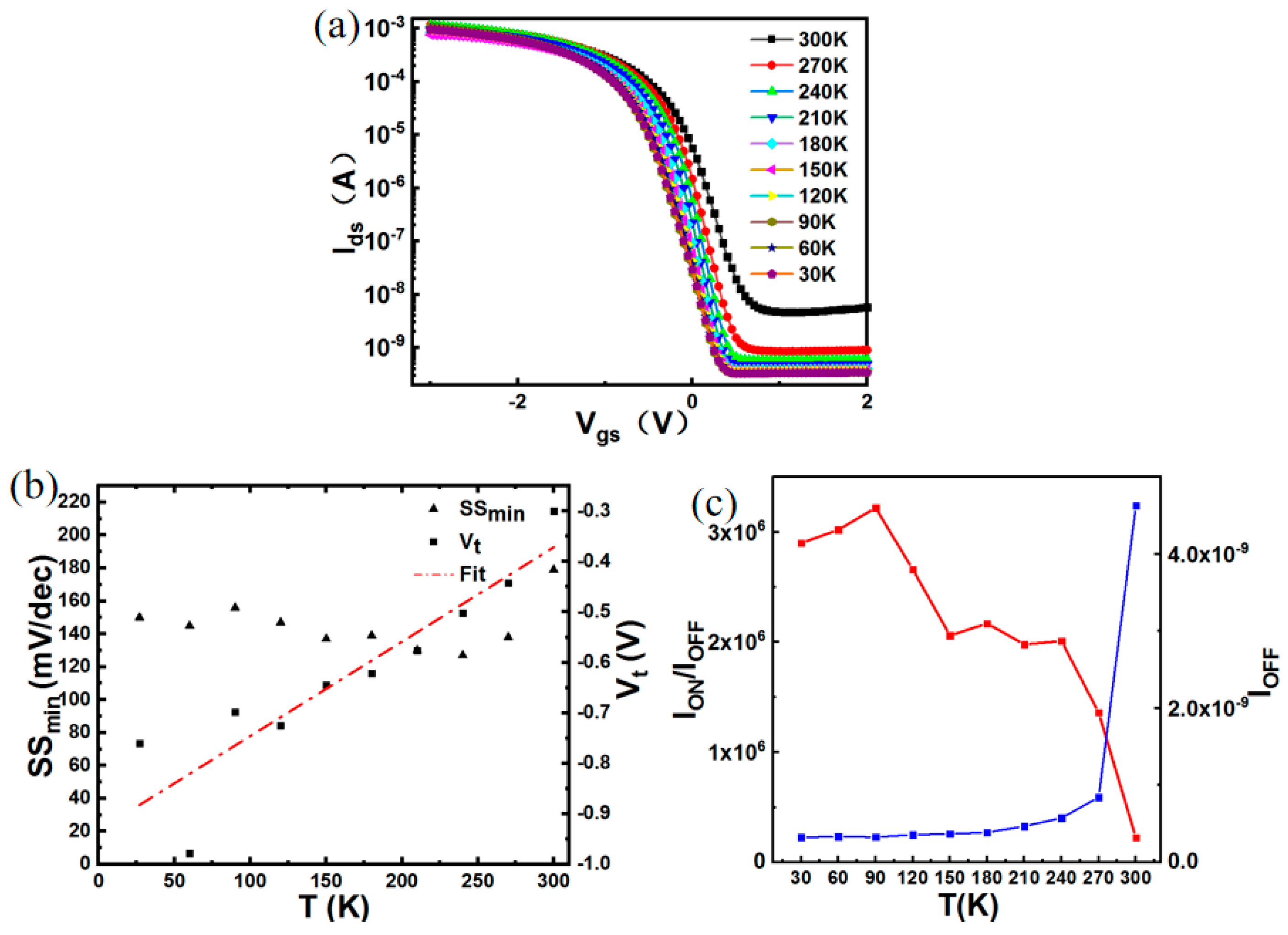 Electronics 14 04646 g007