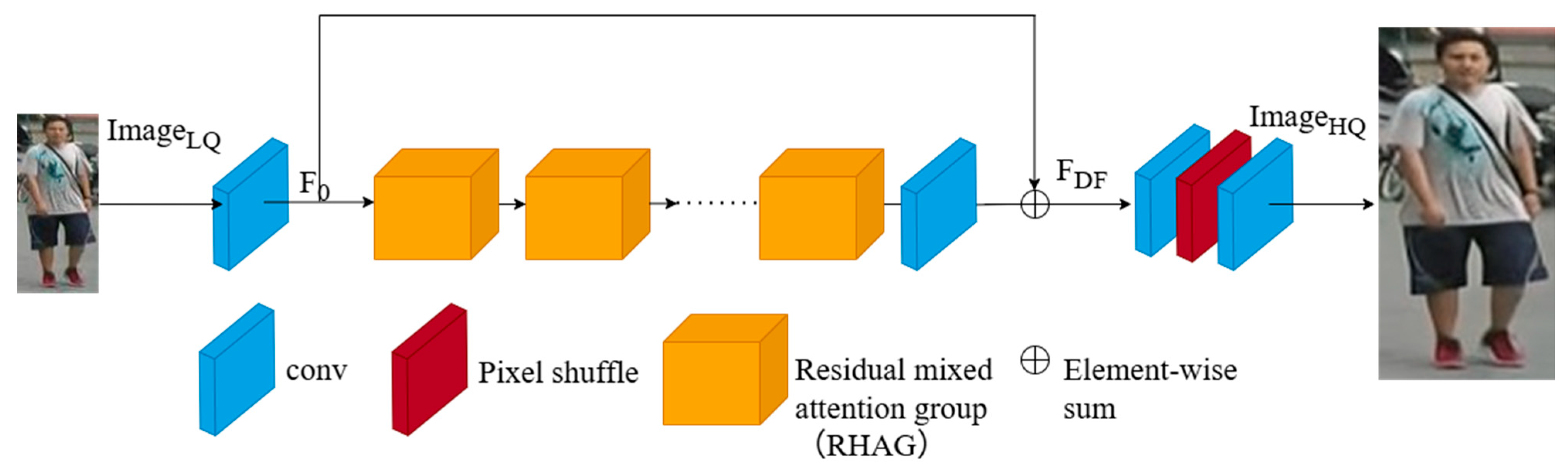 Electronics 14 04647 g003