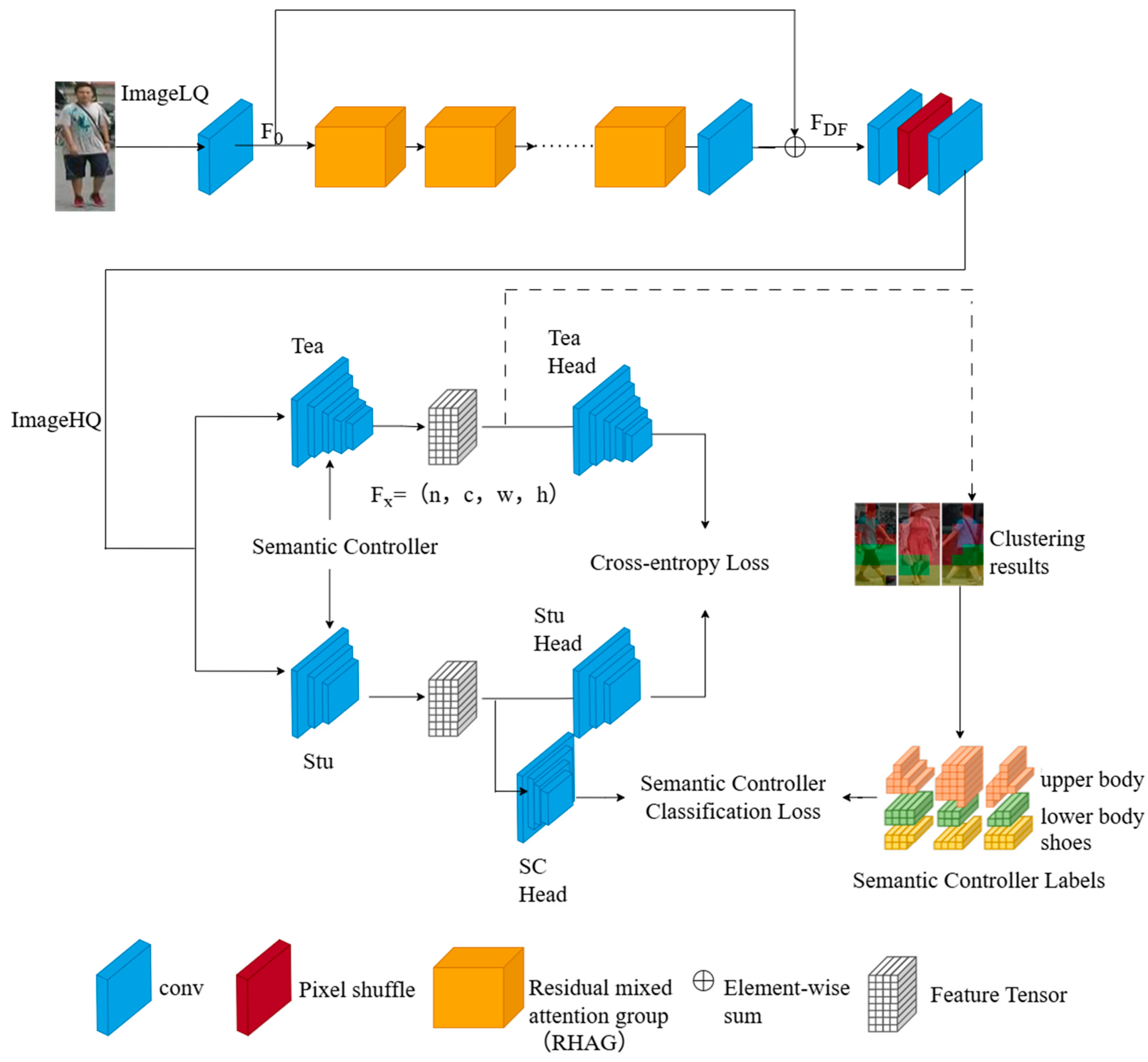 Electronics 14 04647 g005