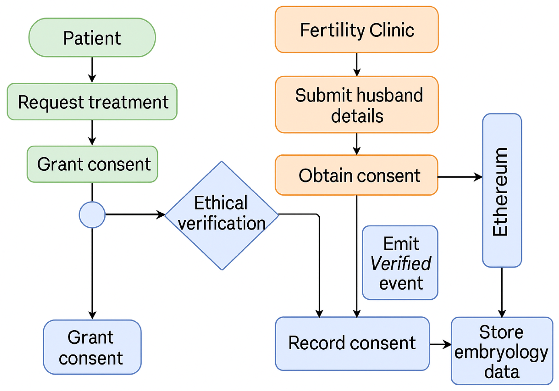 Electronics 14 04648 g003