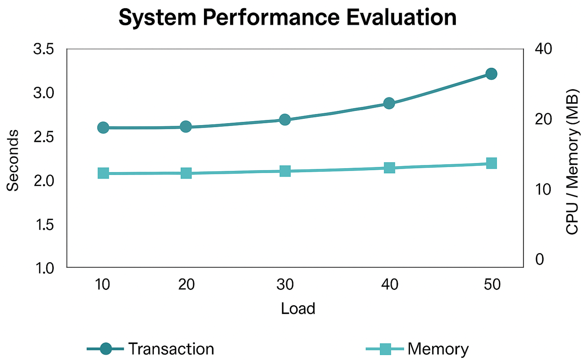 Electronics 14 04648 g007