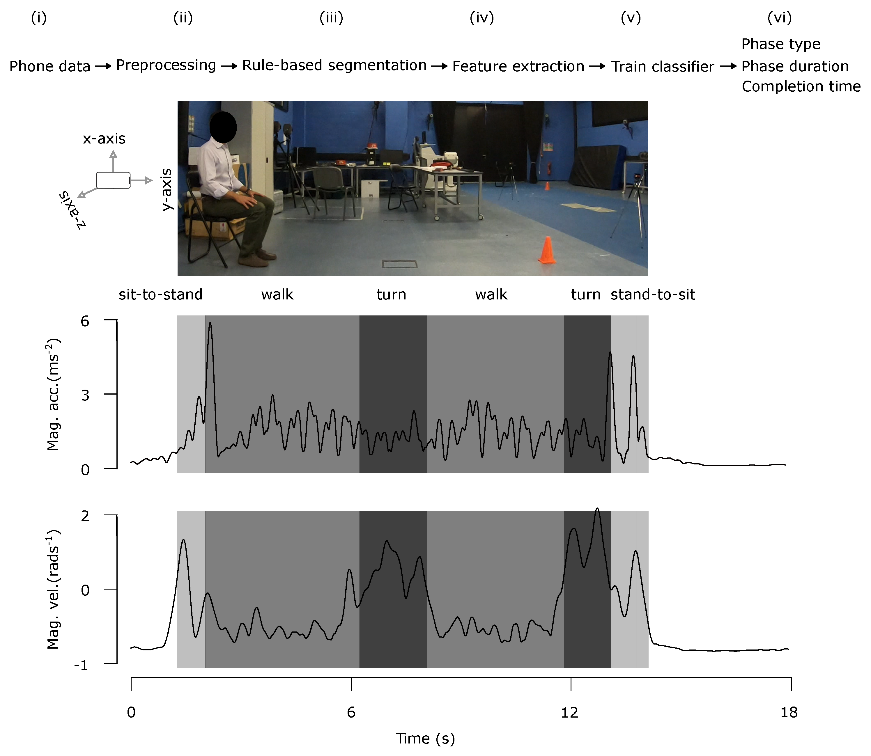Electronics 14 04650 g001 Electronics 14 04650 g001