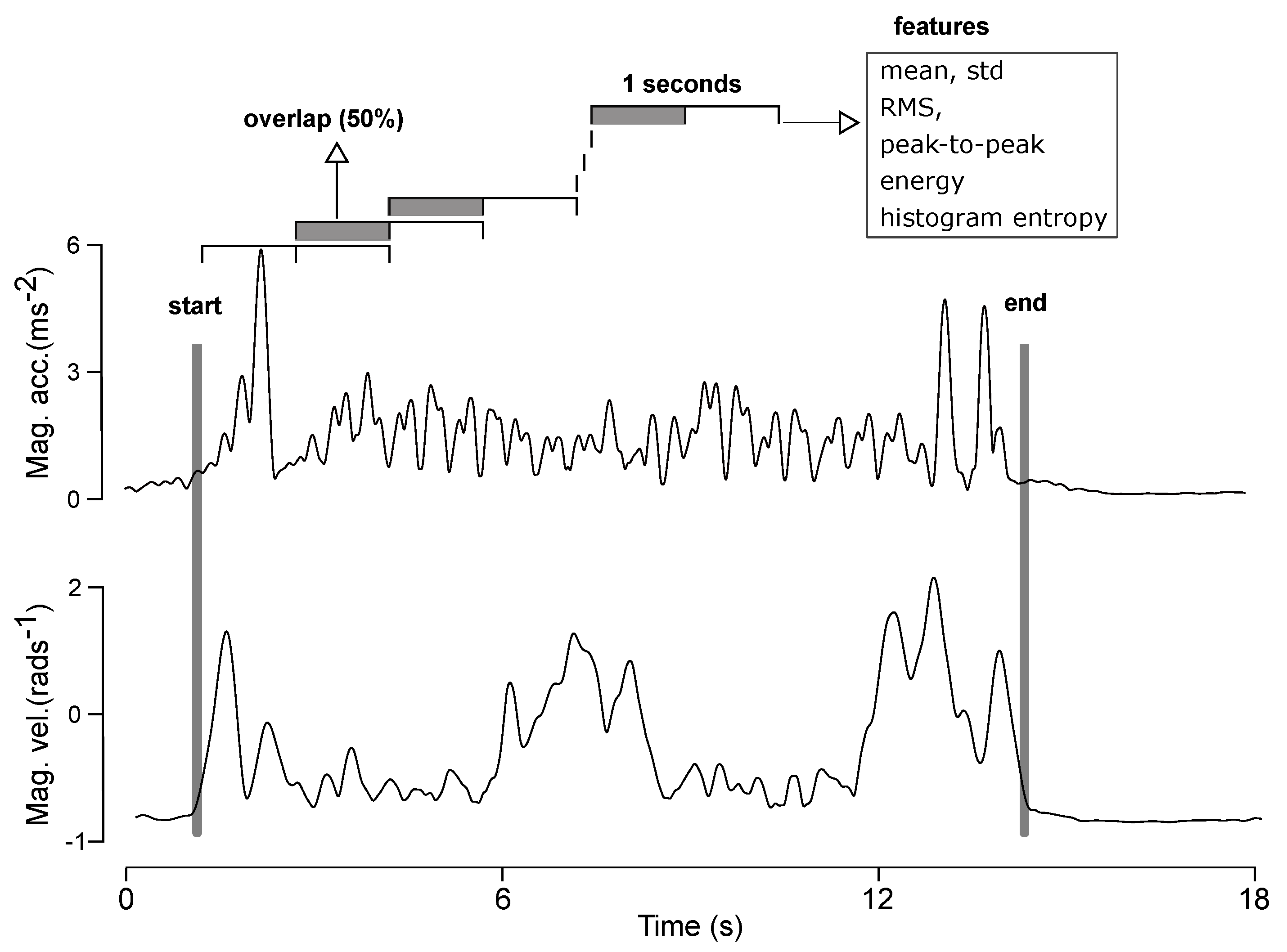 Electronics 14 04650 g002 Electronics 14 04650 g002