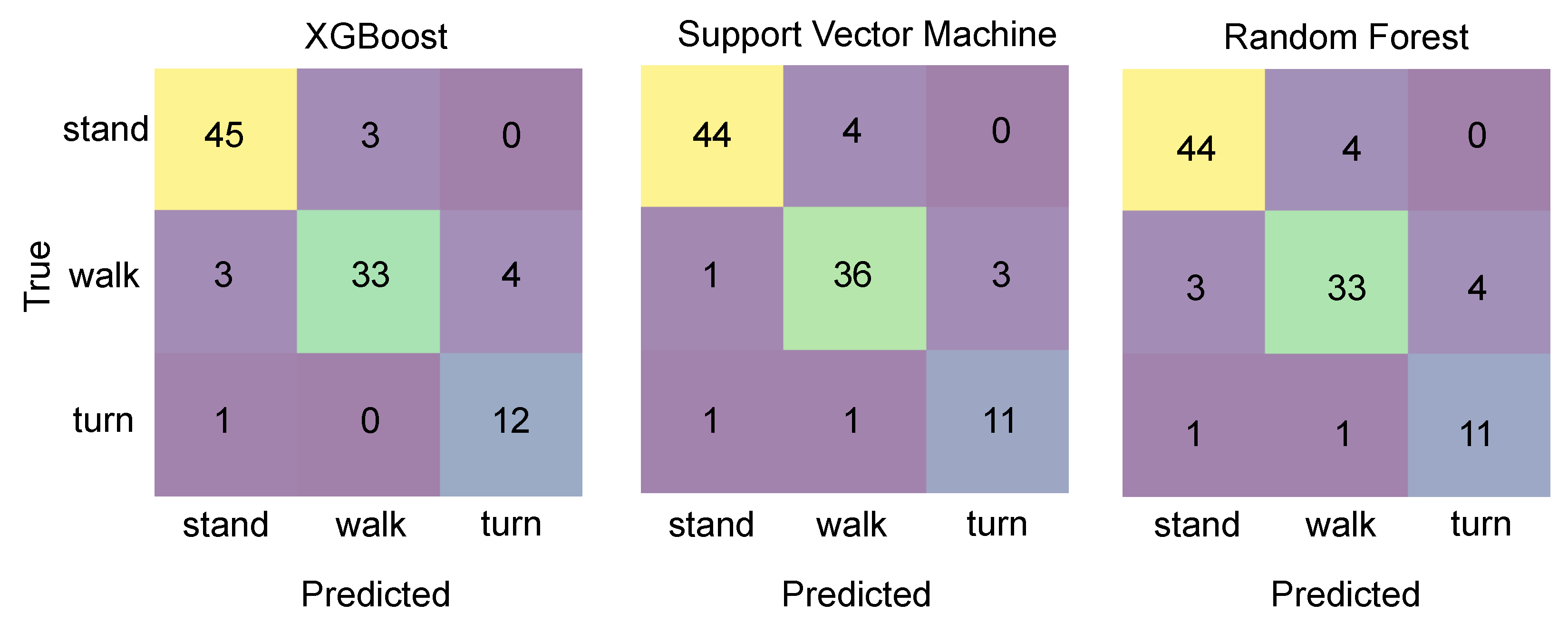 Electronics 14 04650 g003 Electronics 14 04650 g003