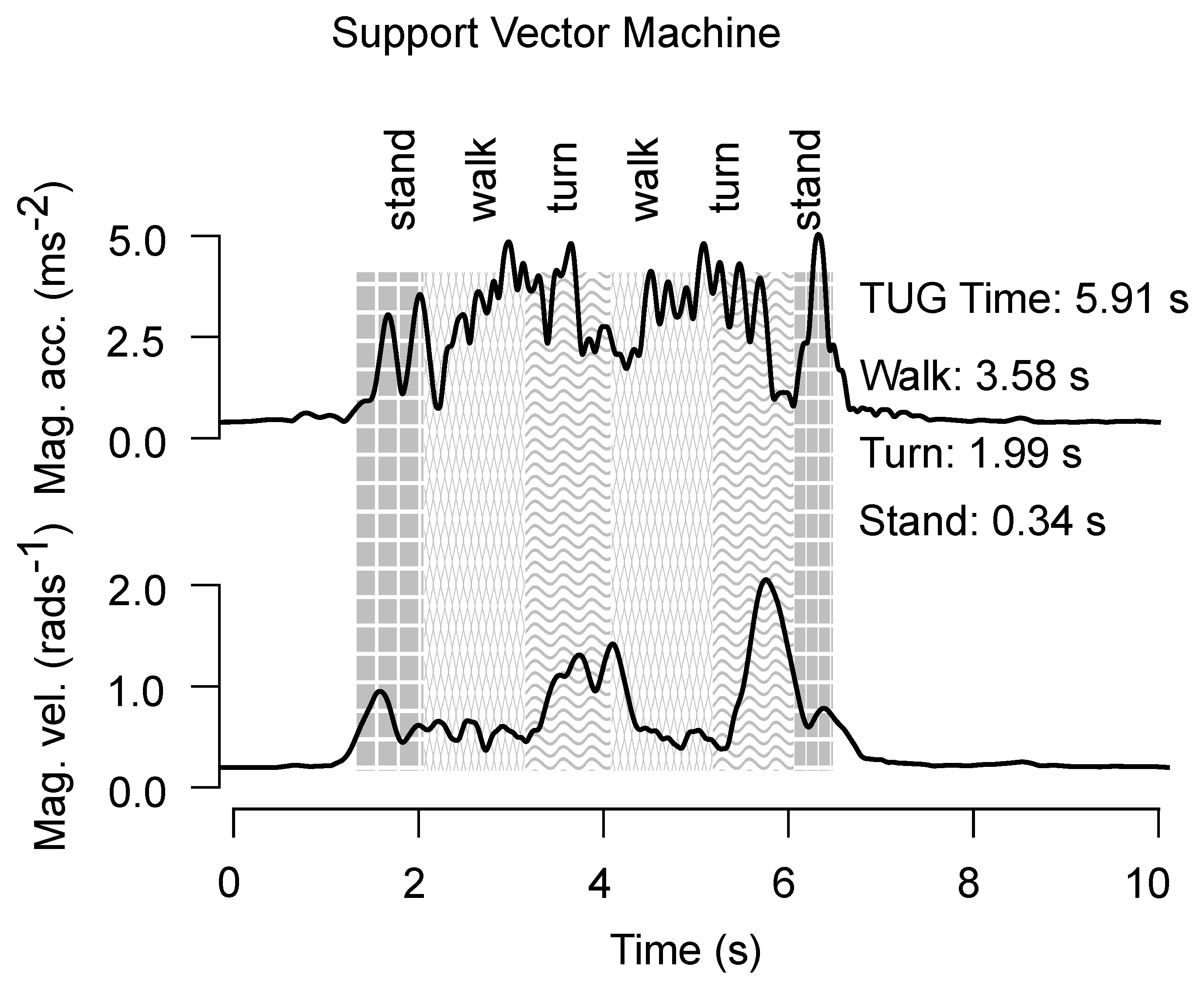 Electronics 14 04650 g005 Electronics 14 04650 g005