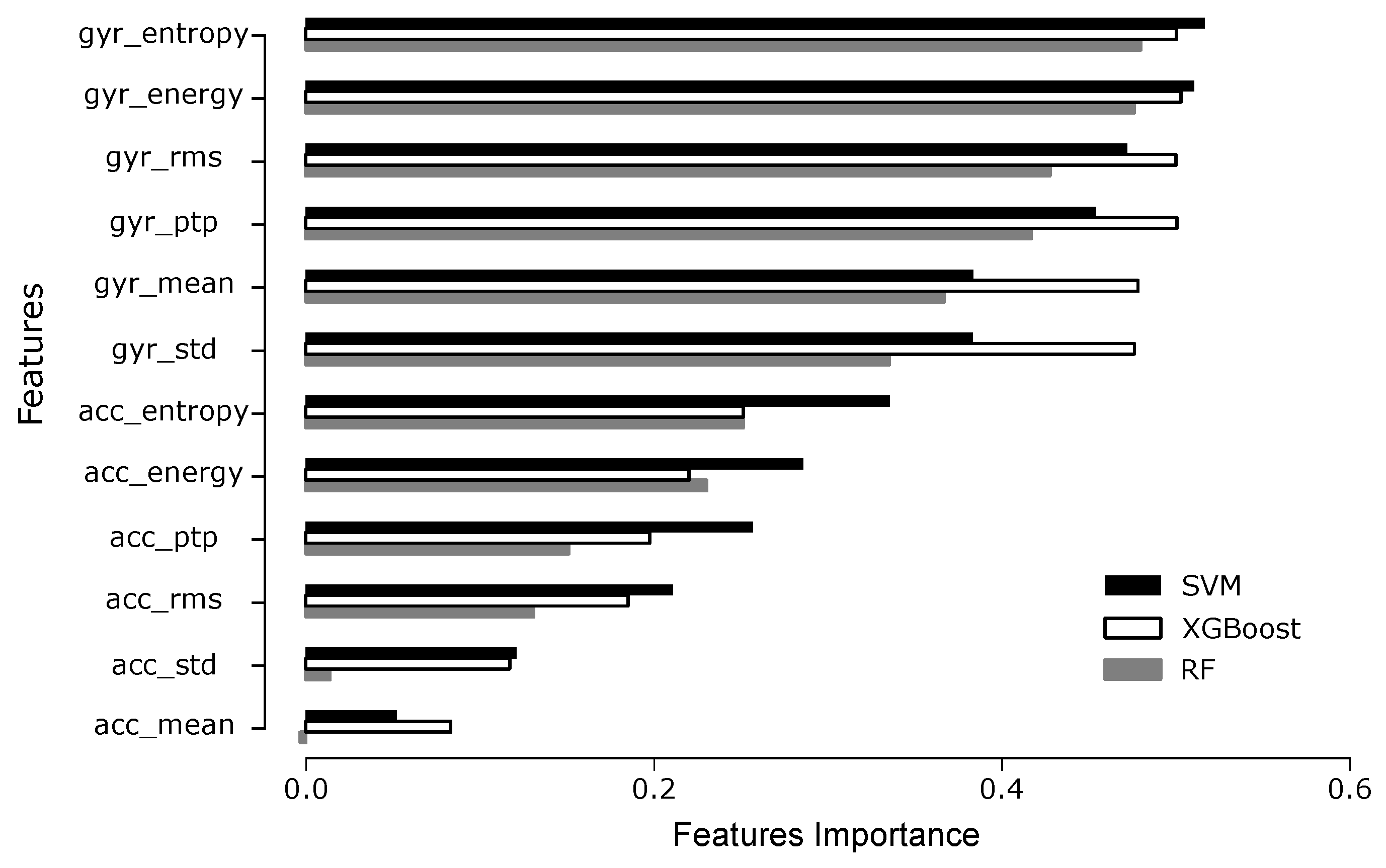 Electronics 14 04650 g006 Electronics 14 04650 g006