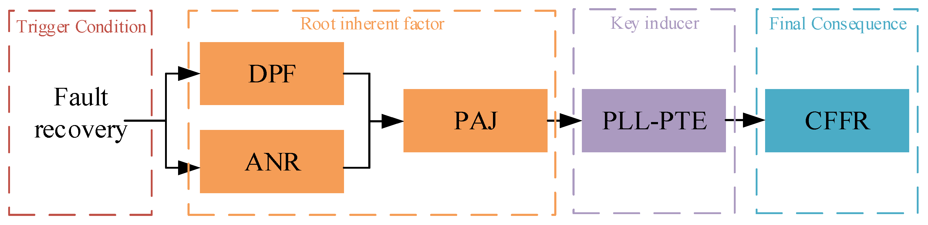 Electronics 14 04651 g001