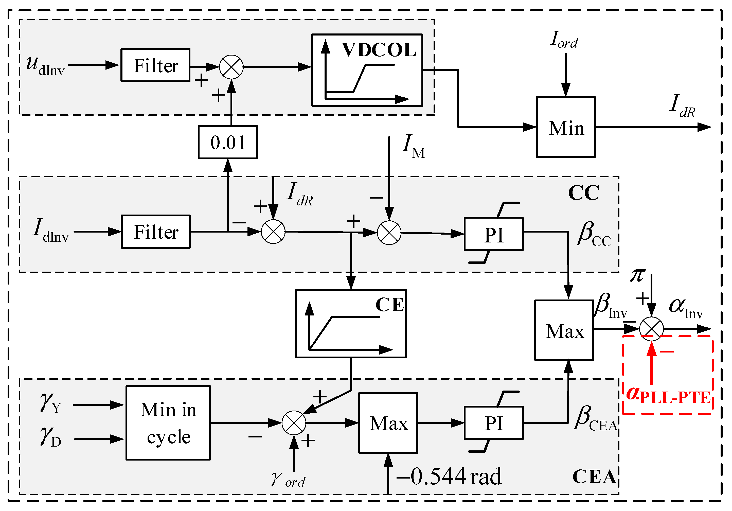 Electronics 14 04651 g010