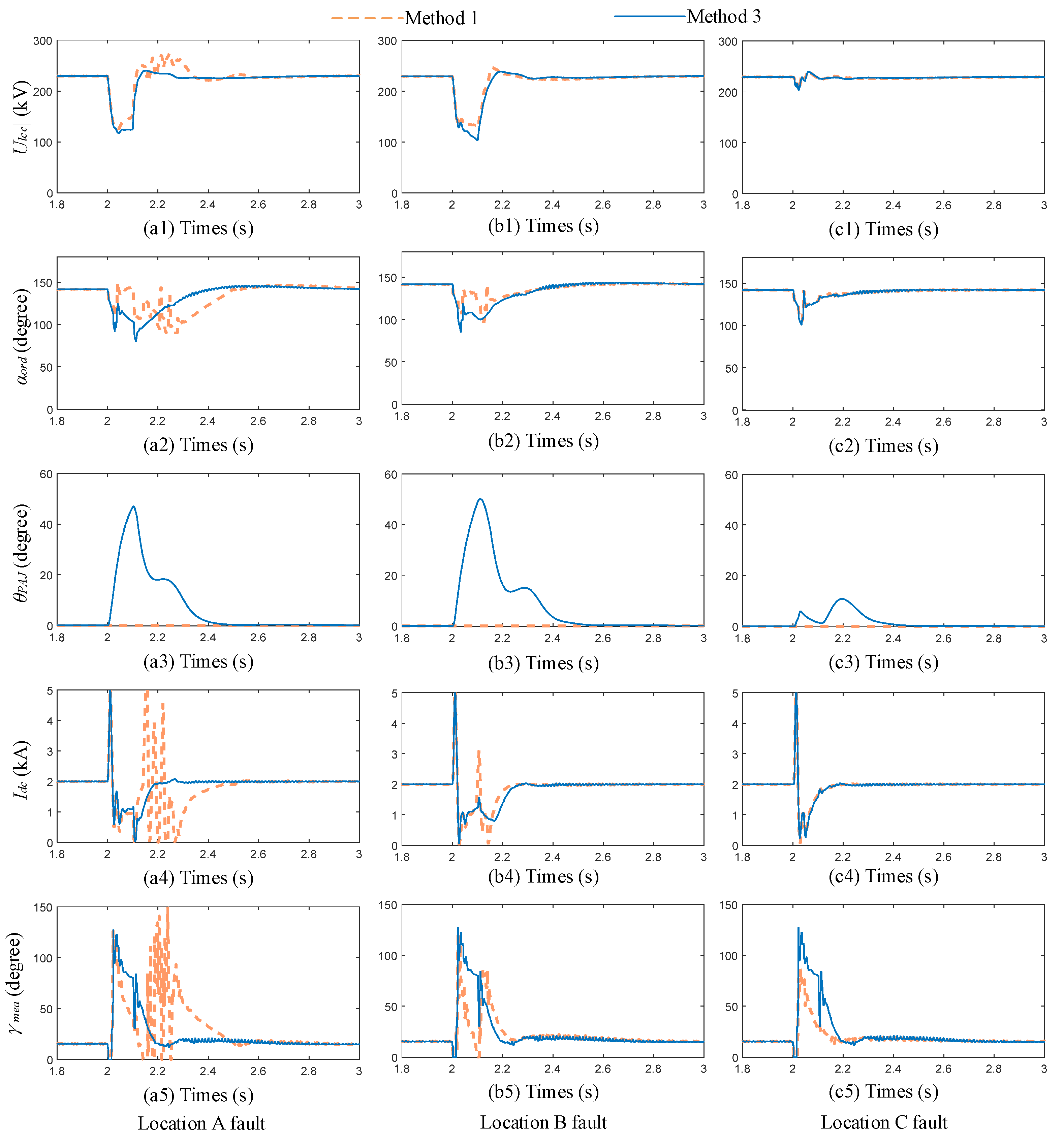 Electronics 14 04651 g019