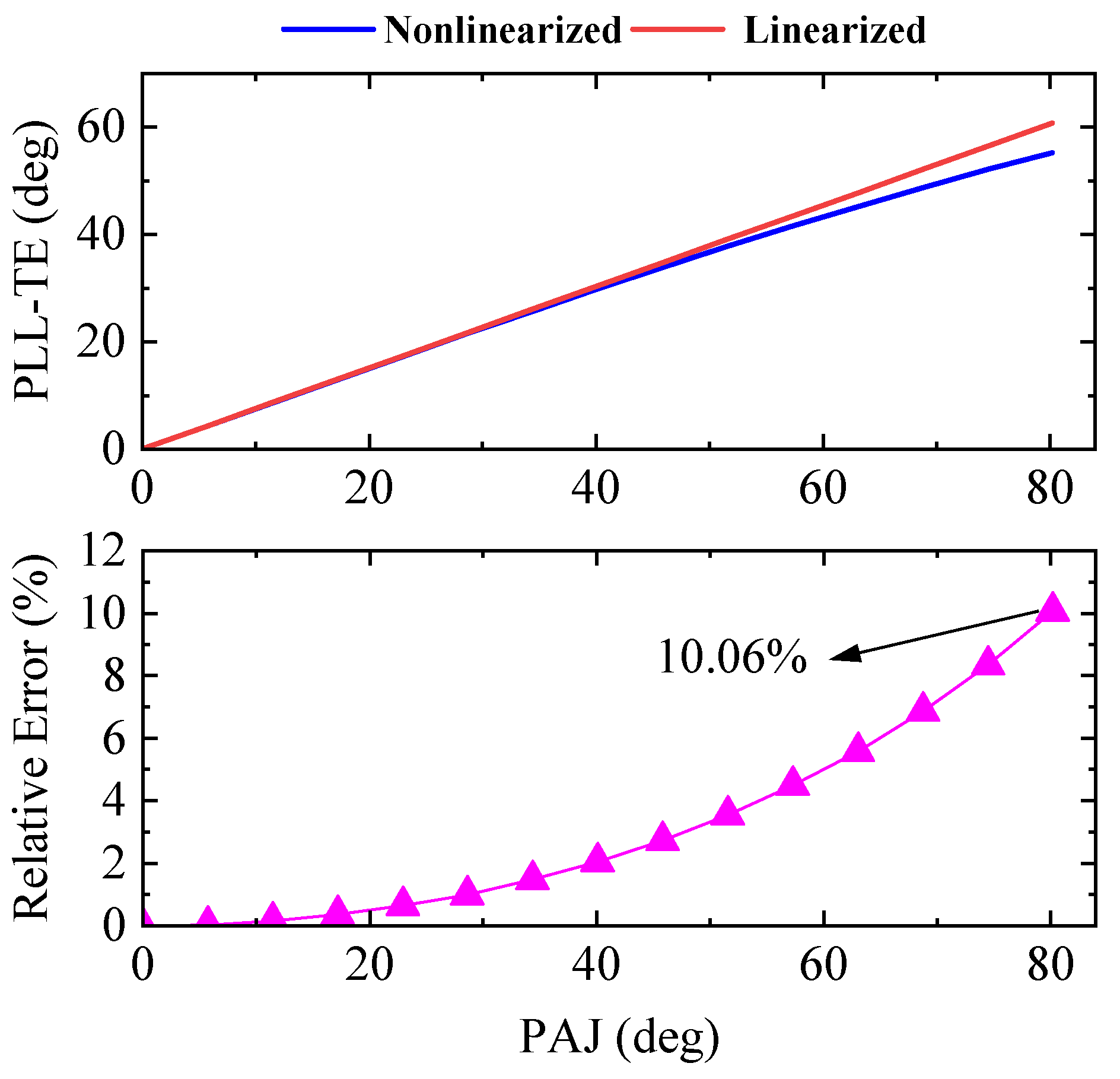 Electronics 14 04651 g0a1