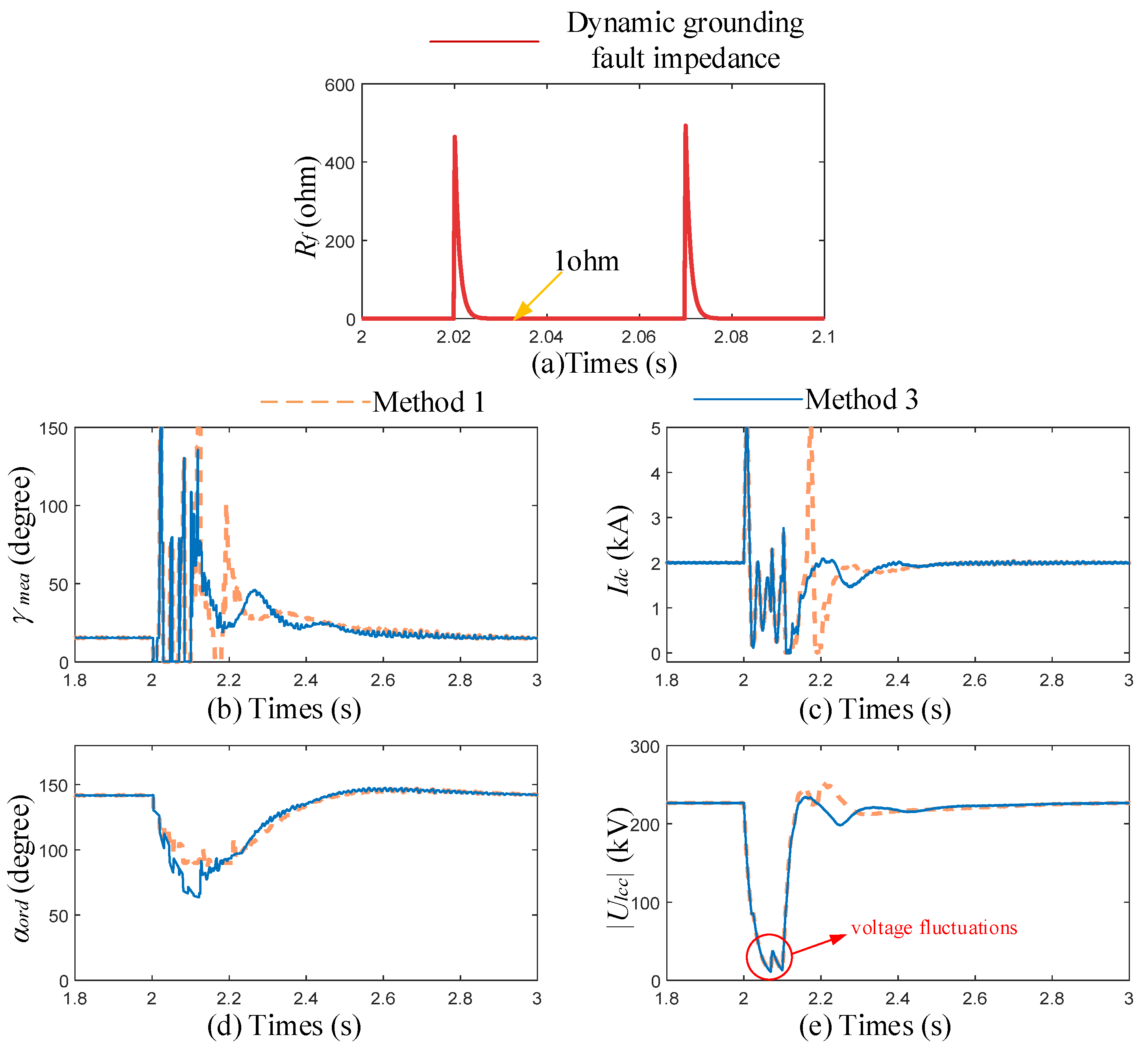 Electronics 14 04651 g0a4