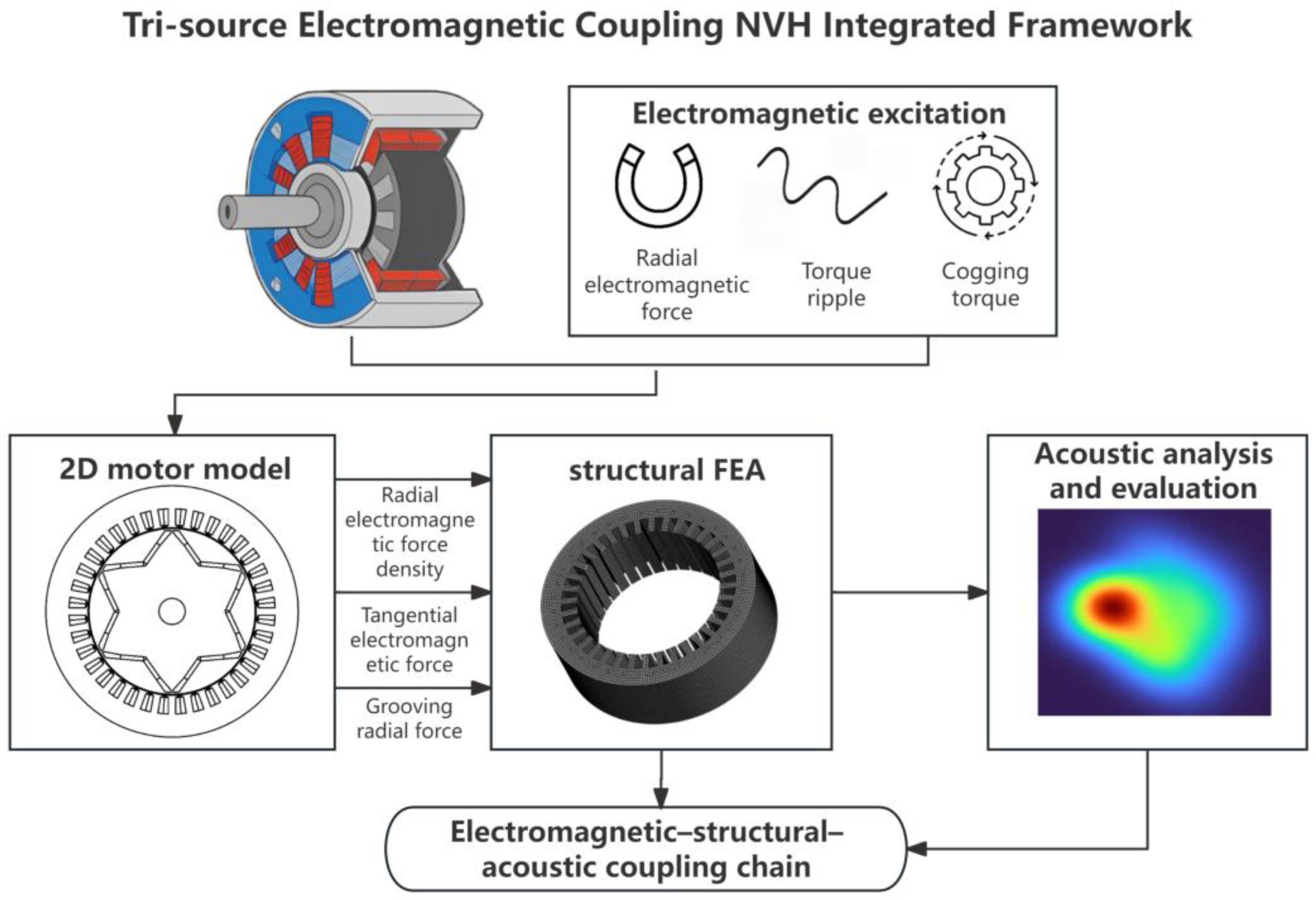 Electronics 14 04652 g001