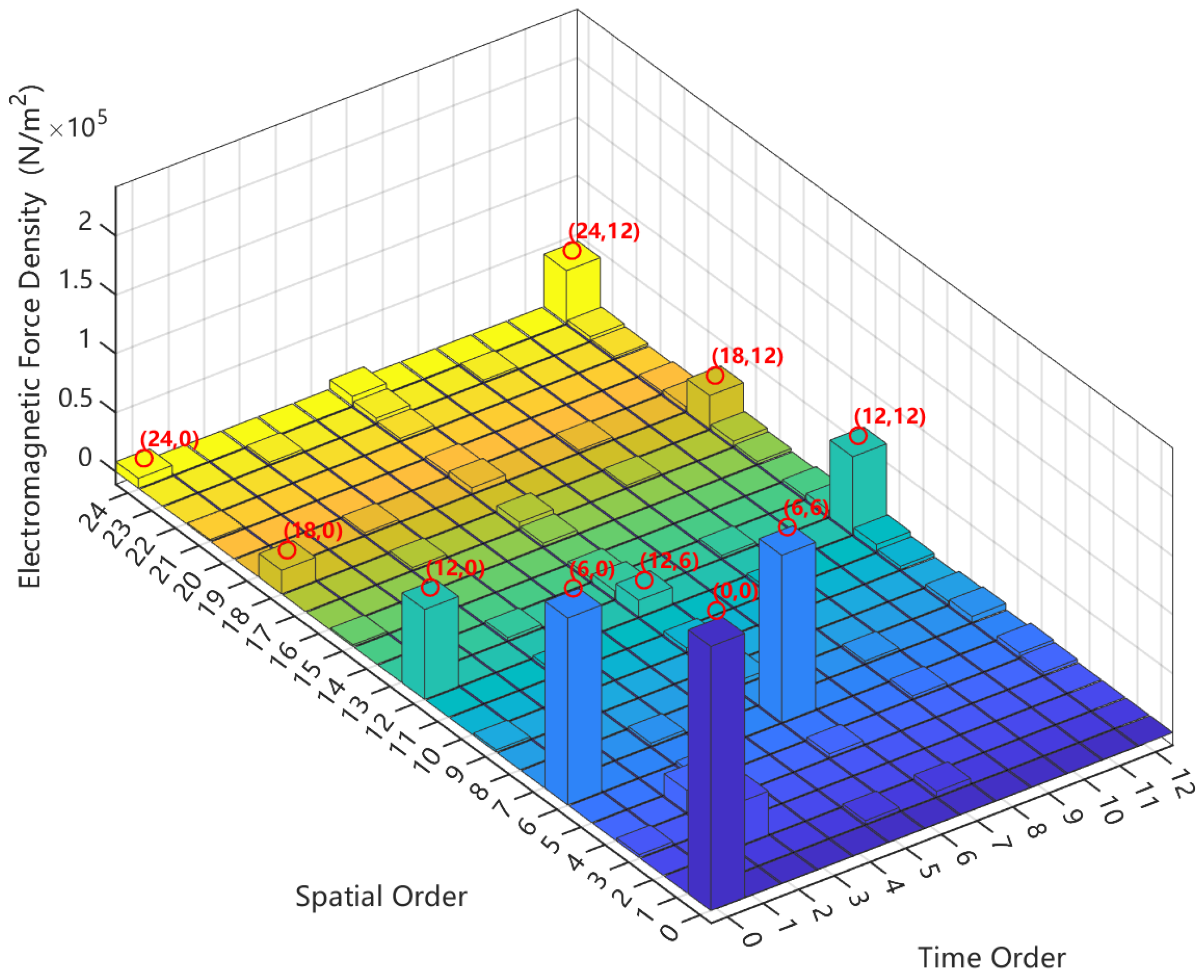 Electronics 14 04652 g005