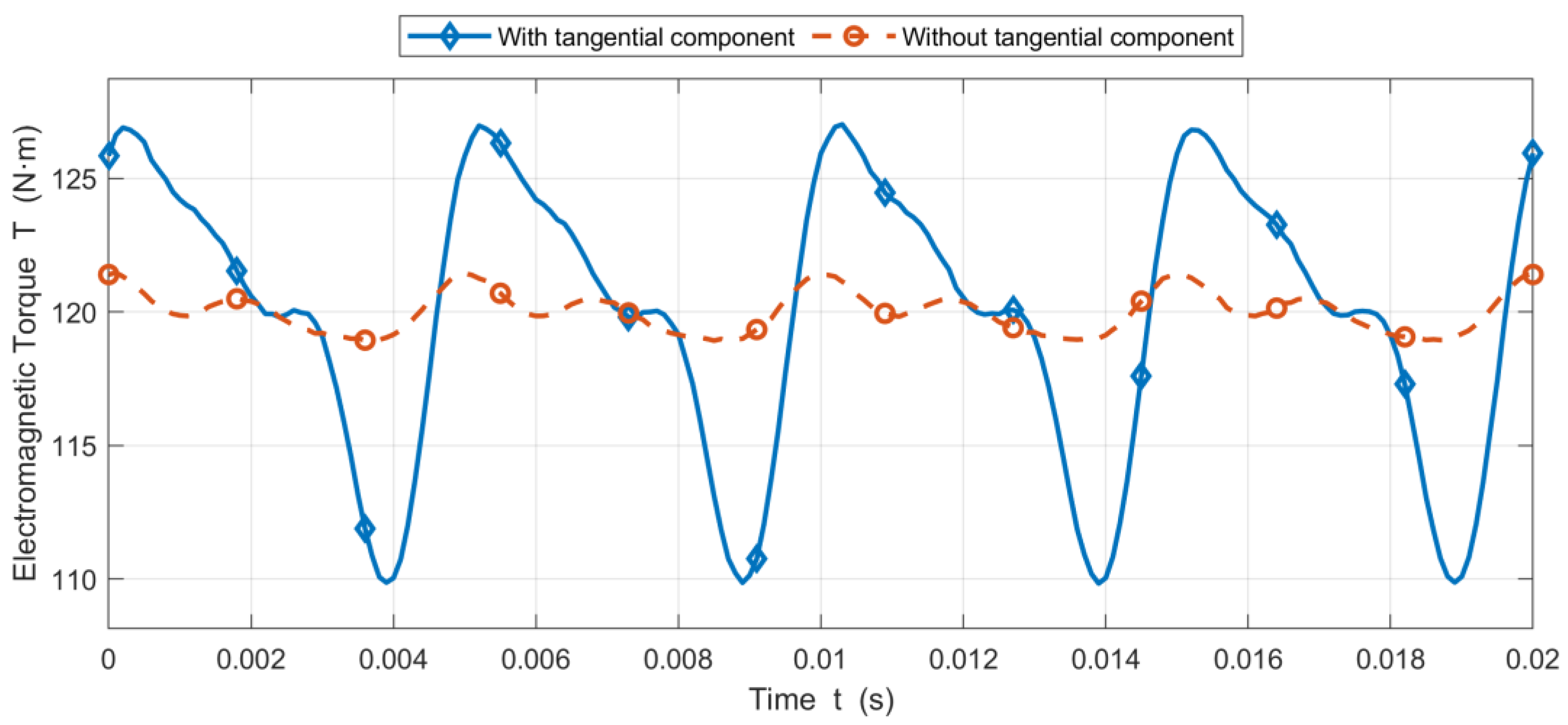 Electronics 14 04652 g007