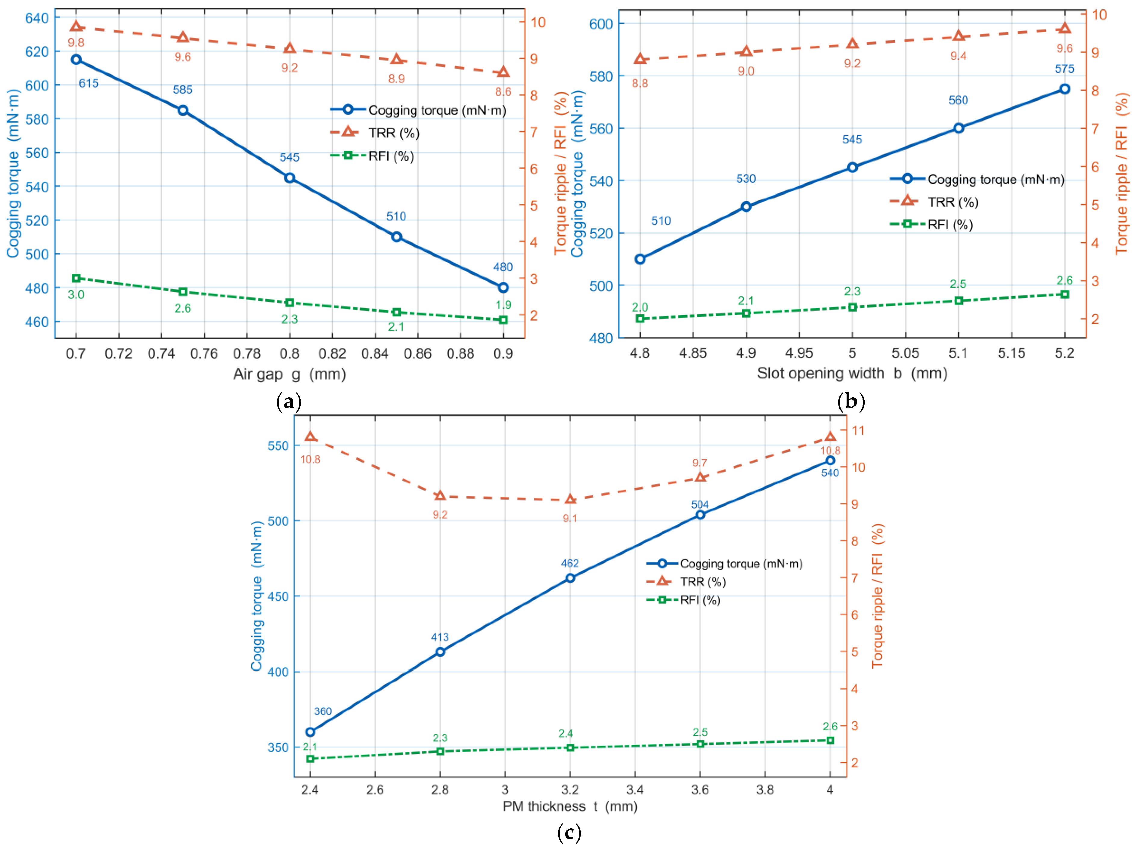 Electronics 14 04652 g008