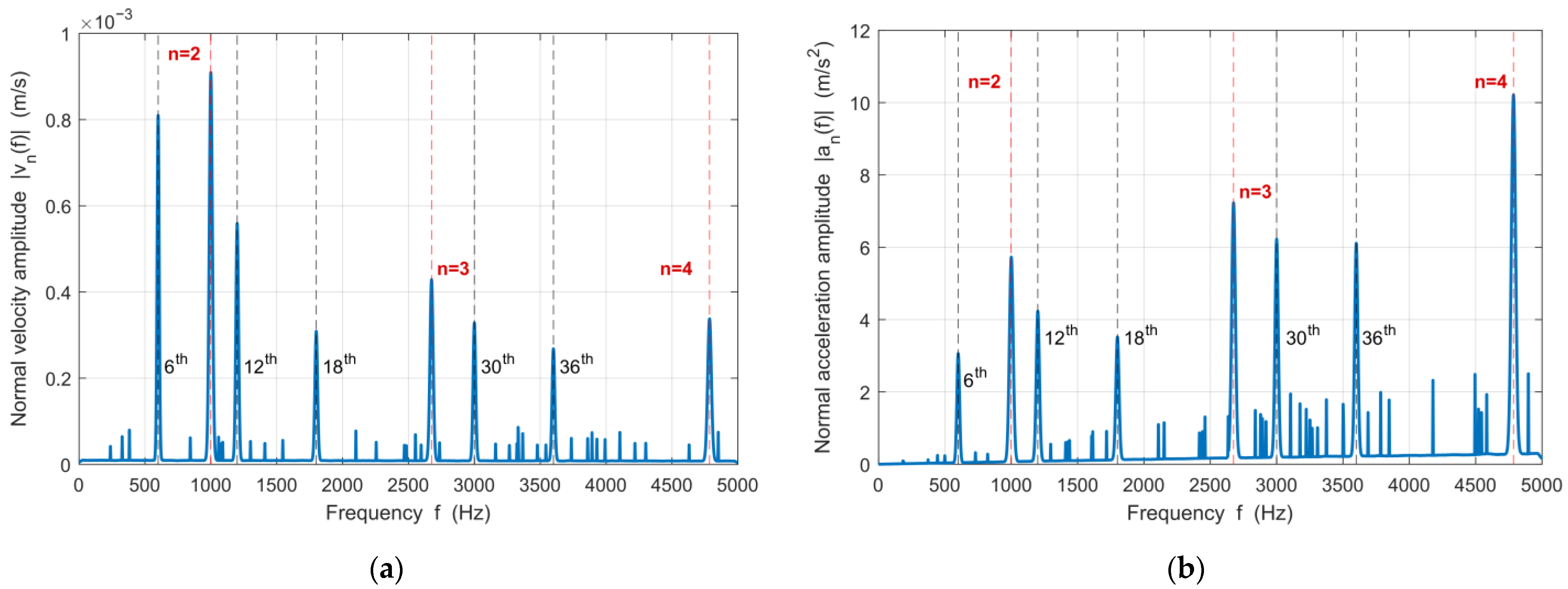 Electronics 14 04652 g010