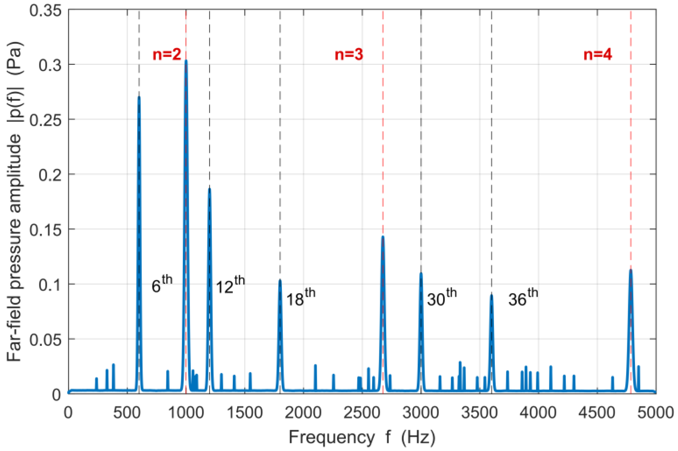 Electronics 14 04652 g011