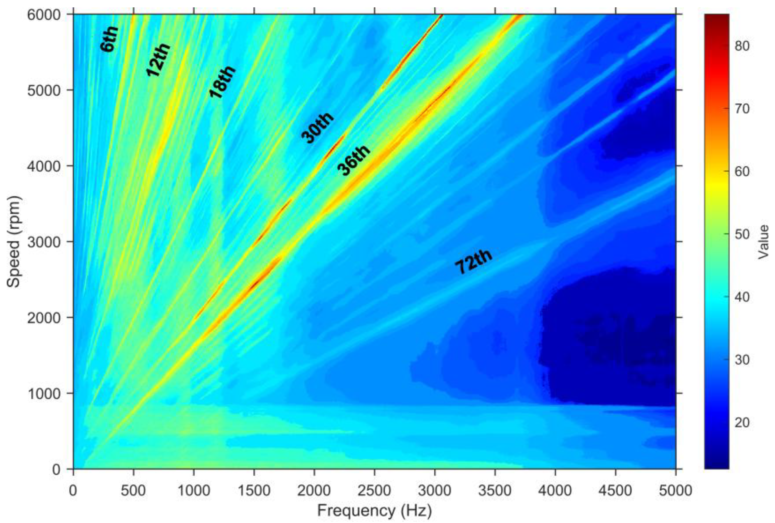 Electronics 14 04652 g012