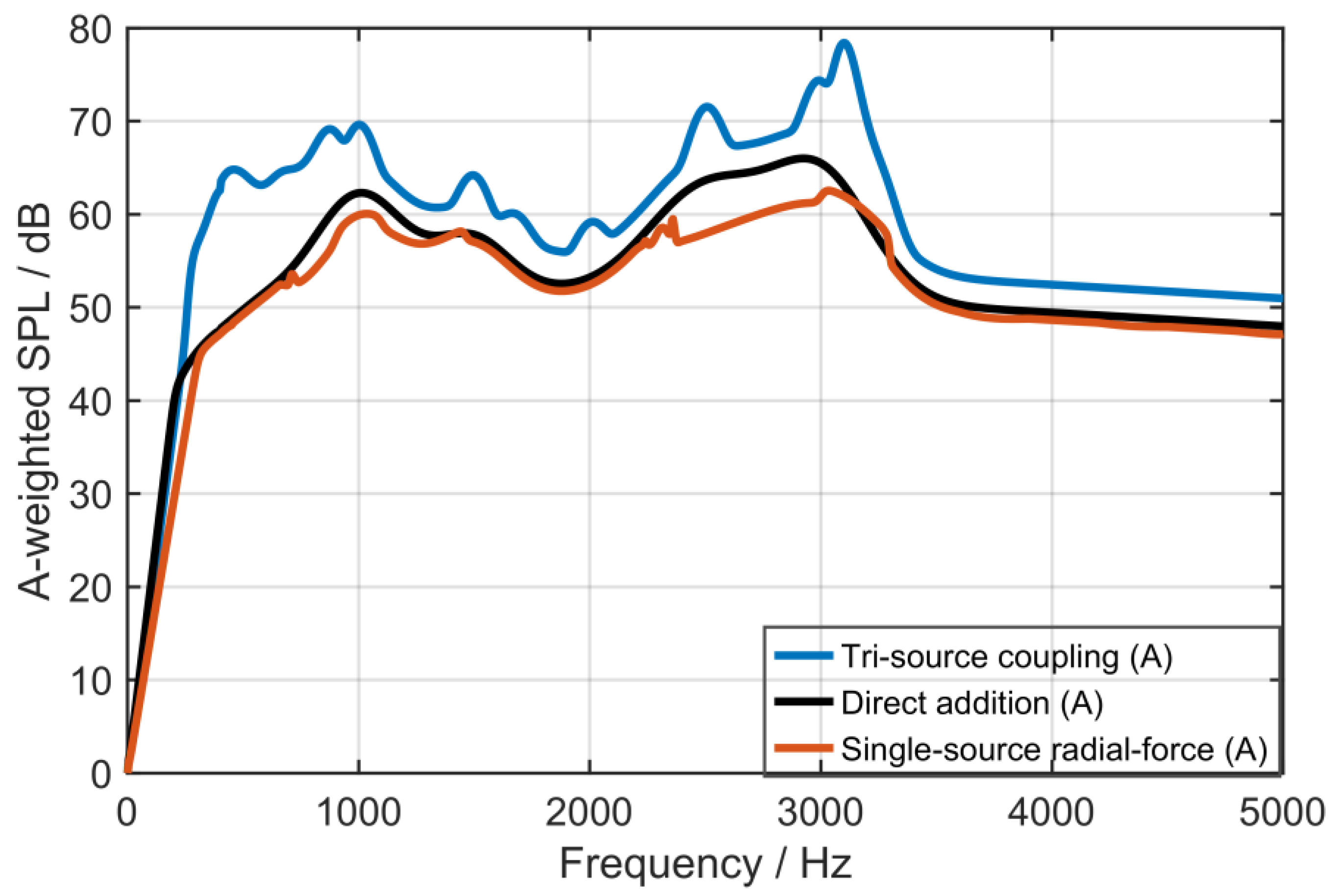 Electronics 14 04652 g014