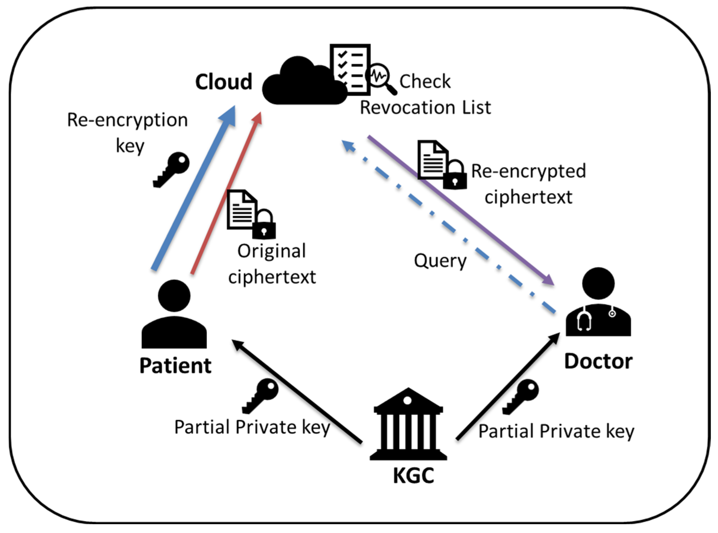 Electronics 14 04654 g001