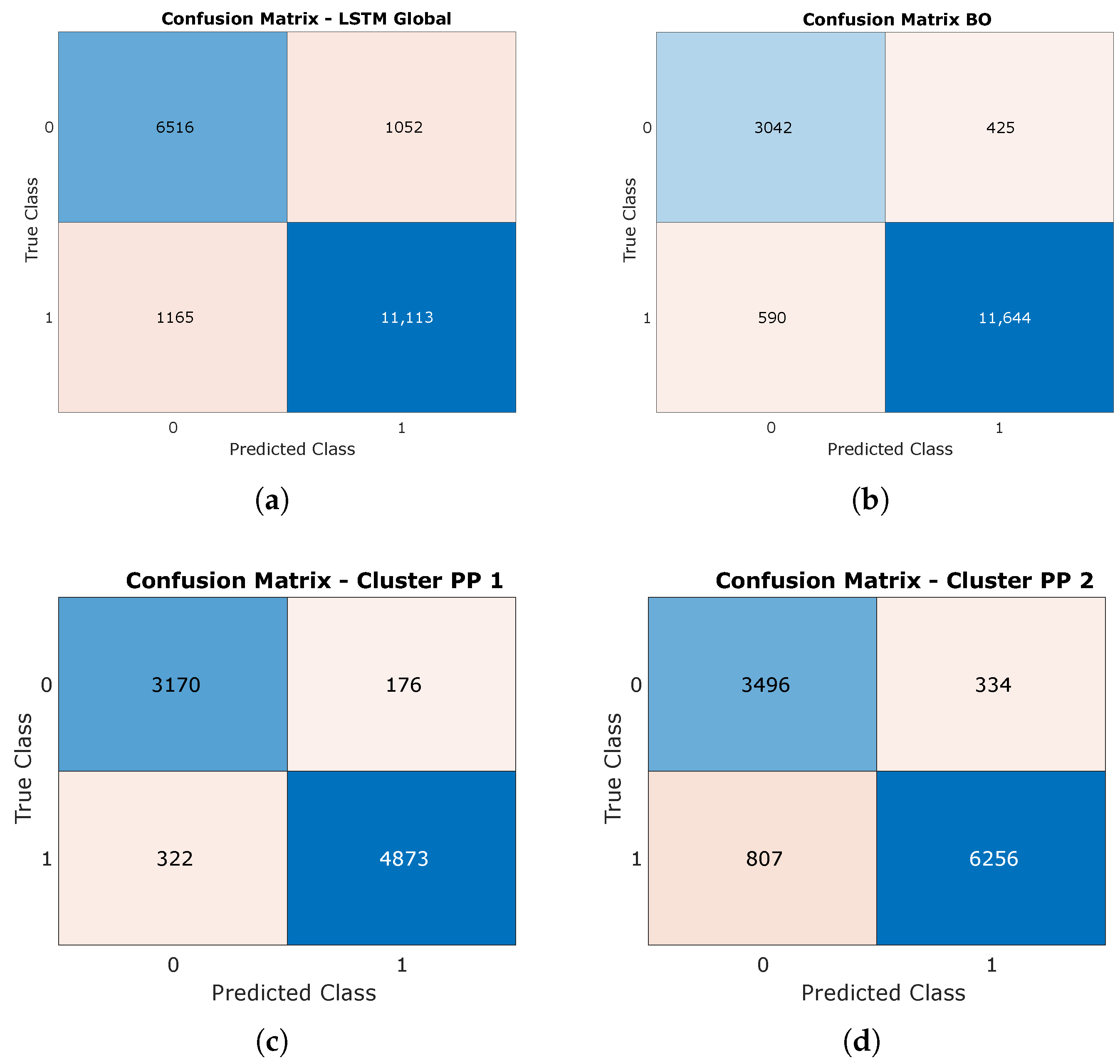 Electronics 14 04655 g013