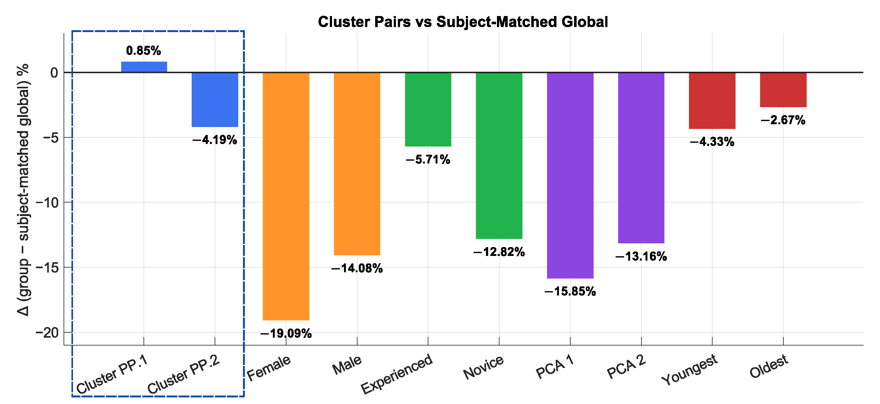 Electronics 14 04655 g015