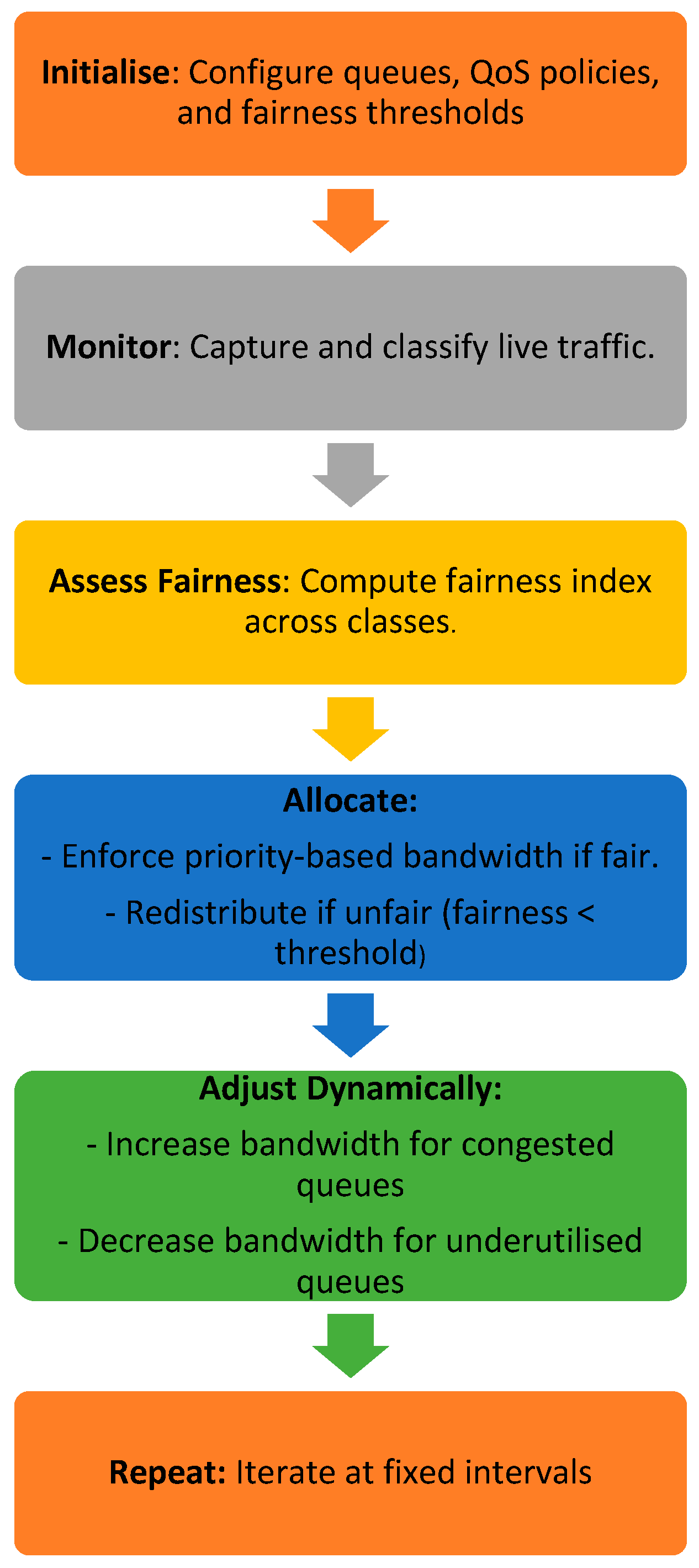 Electronics 14 04658 g001