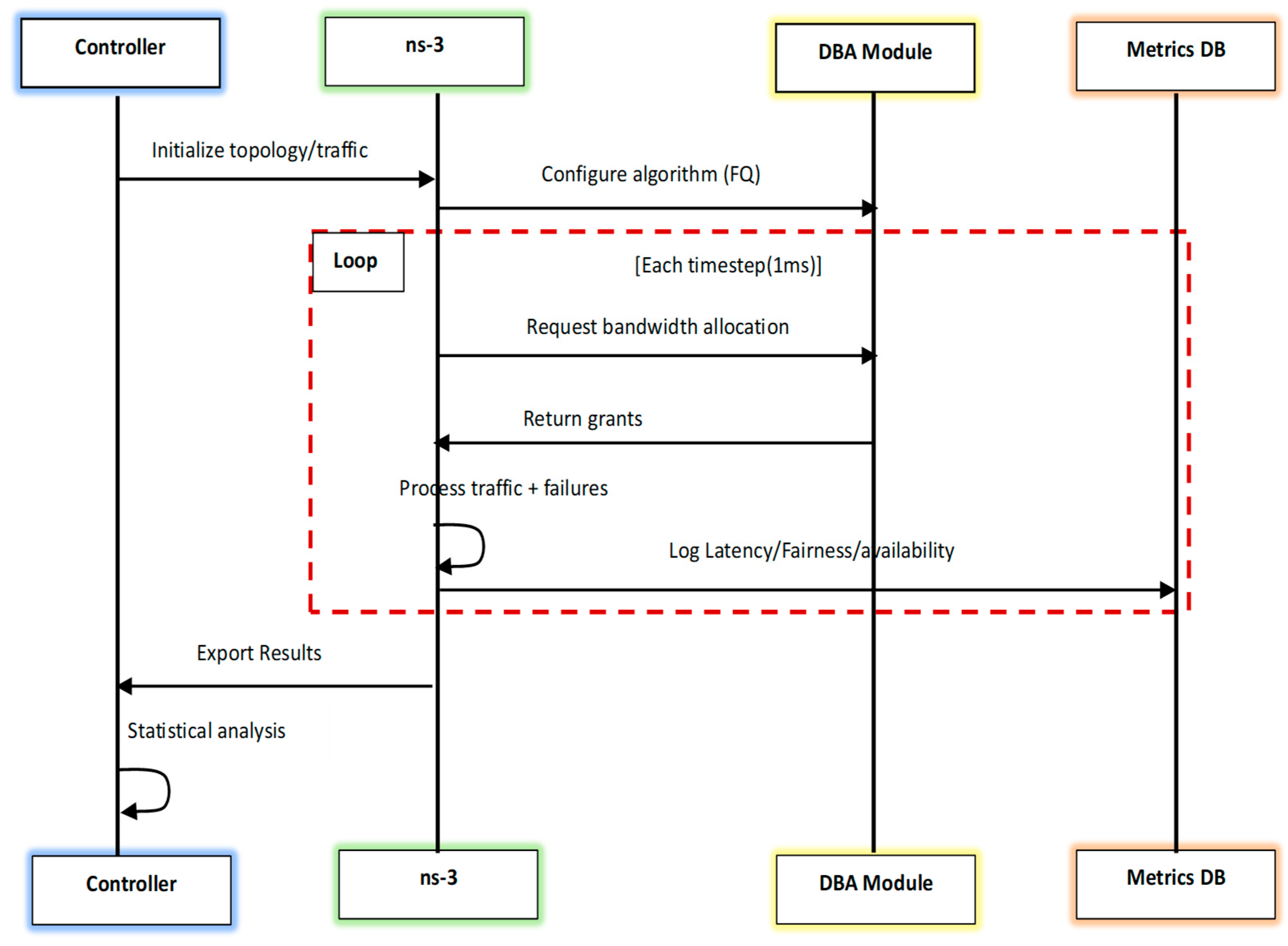 Electronics 14 04658 g002