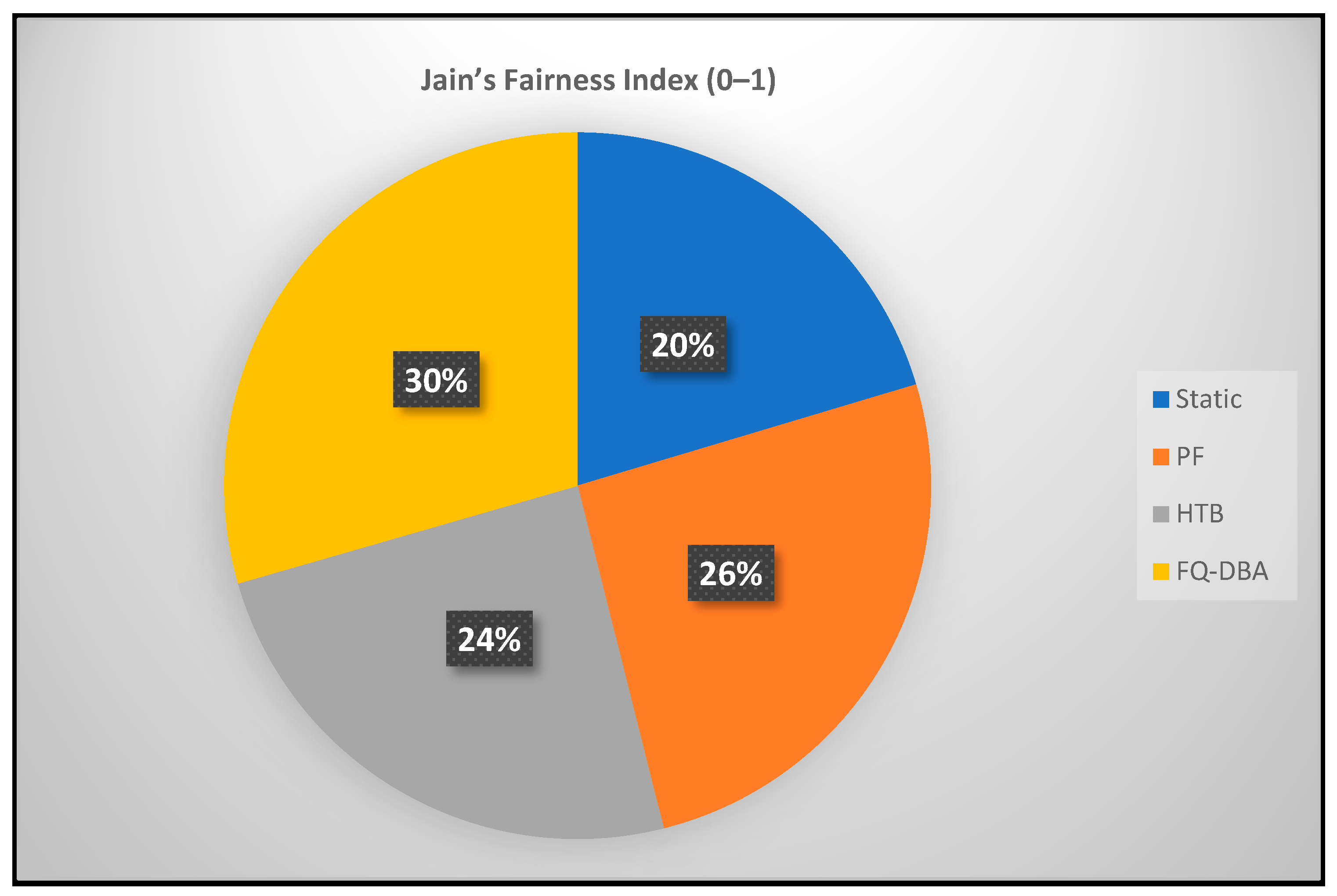 Electronics 14 04658 g003