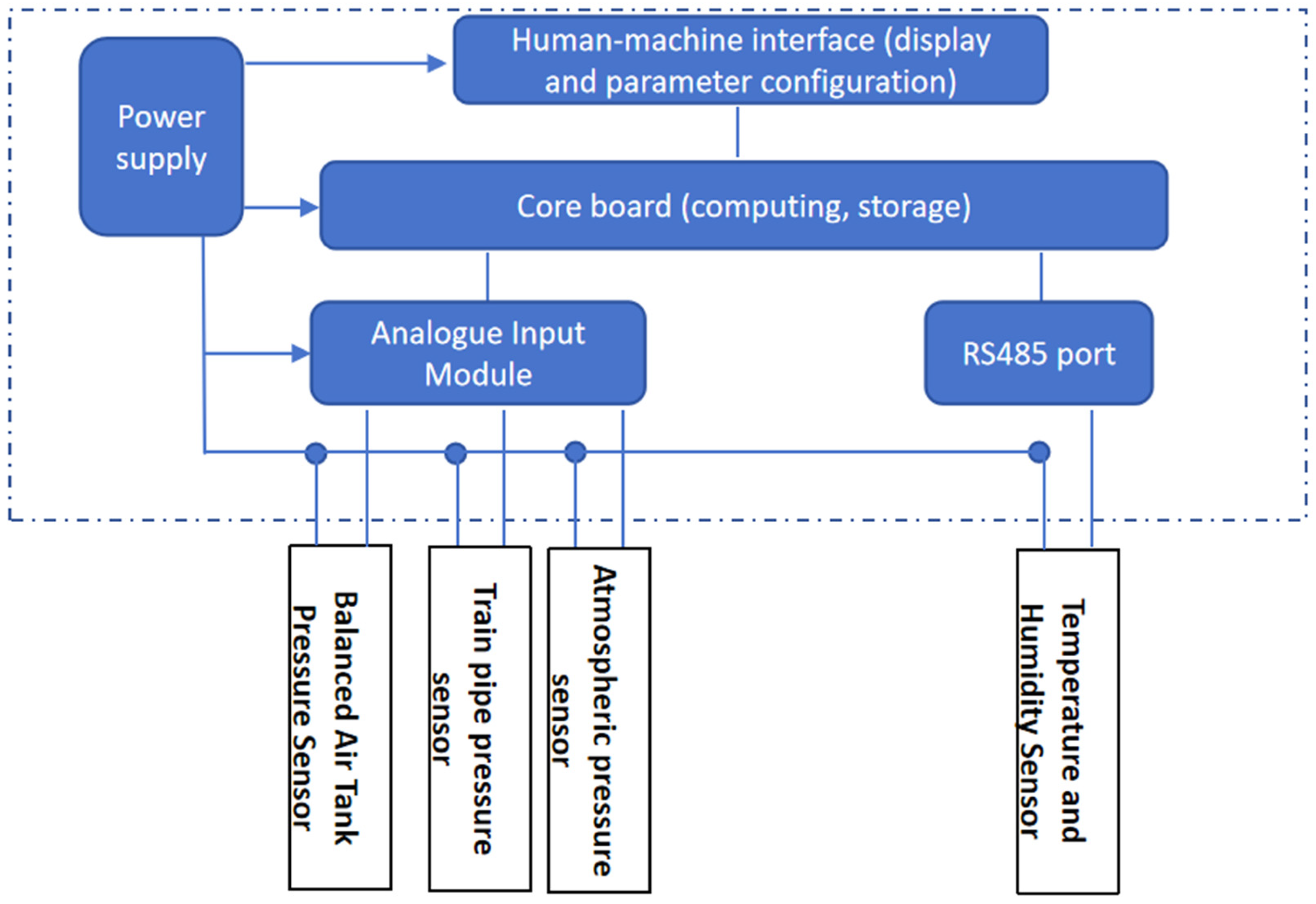 Electronics 14 04659 g004