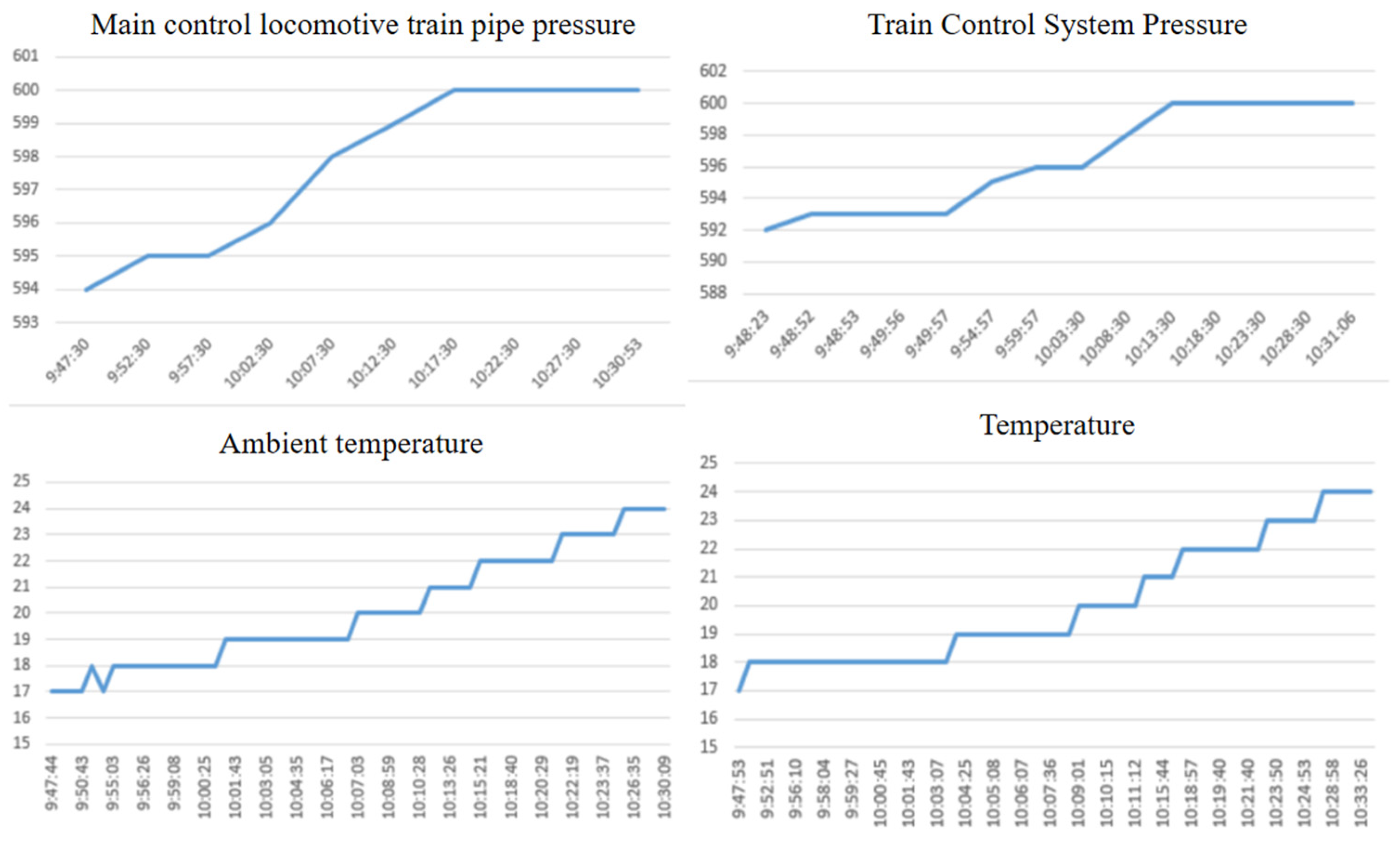 Electronics 14 04659 g006