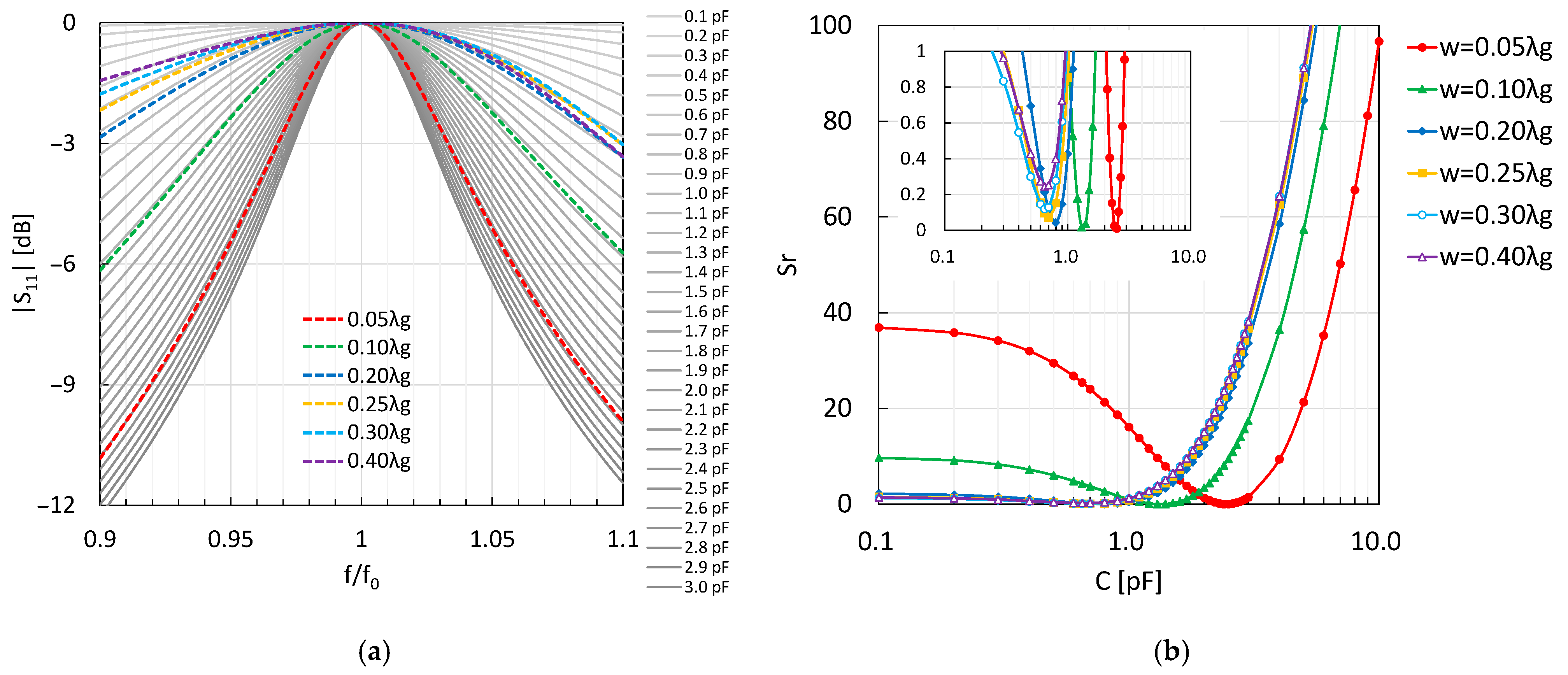 Electronics 14 04660 g005