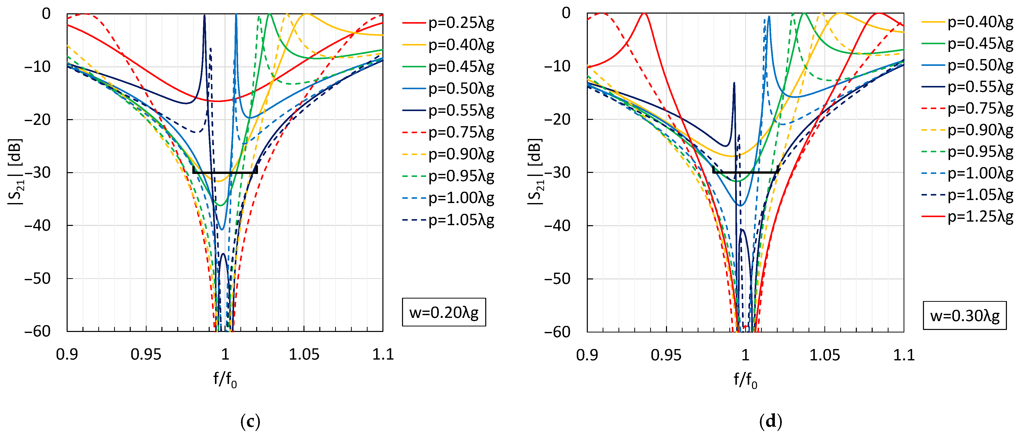 Electronics 14 04660 g006b