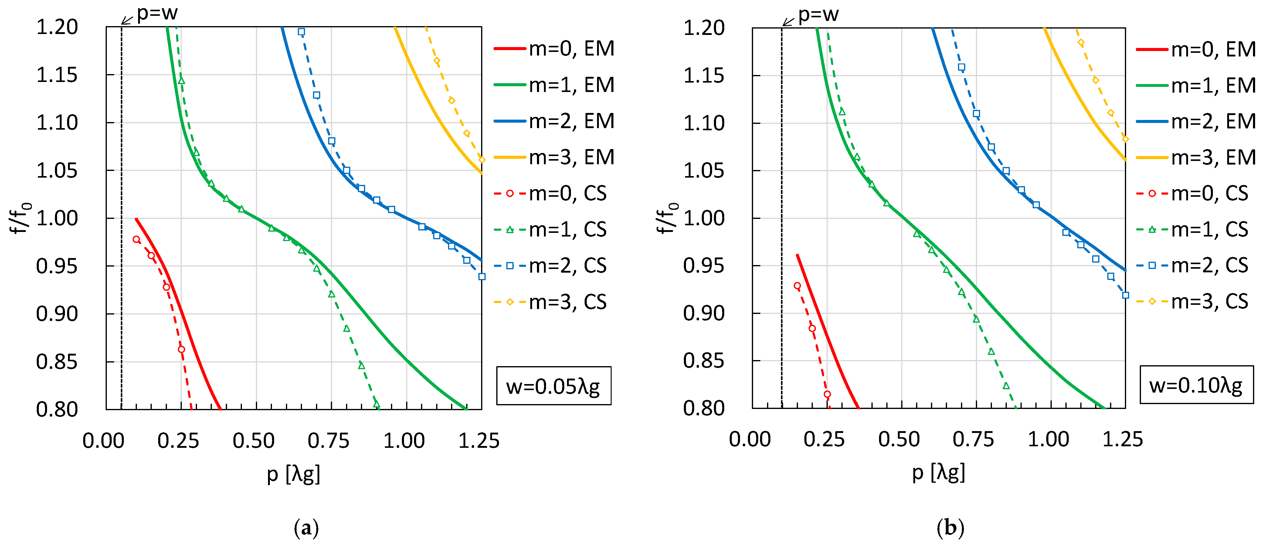 Electronics 14 04660 g008a