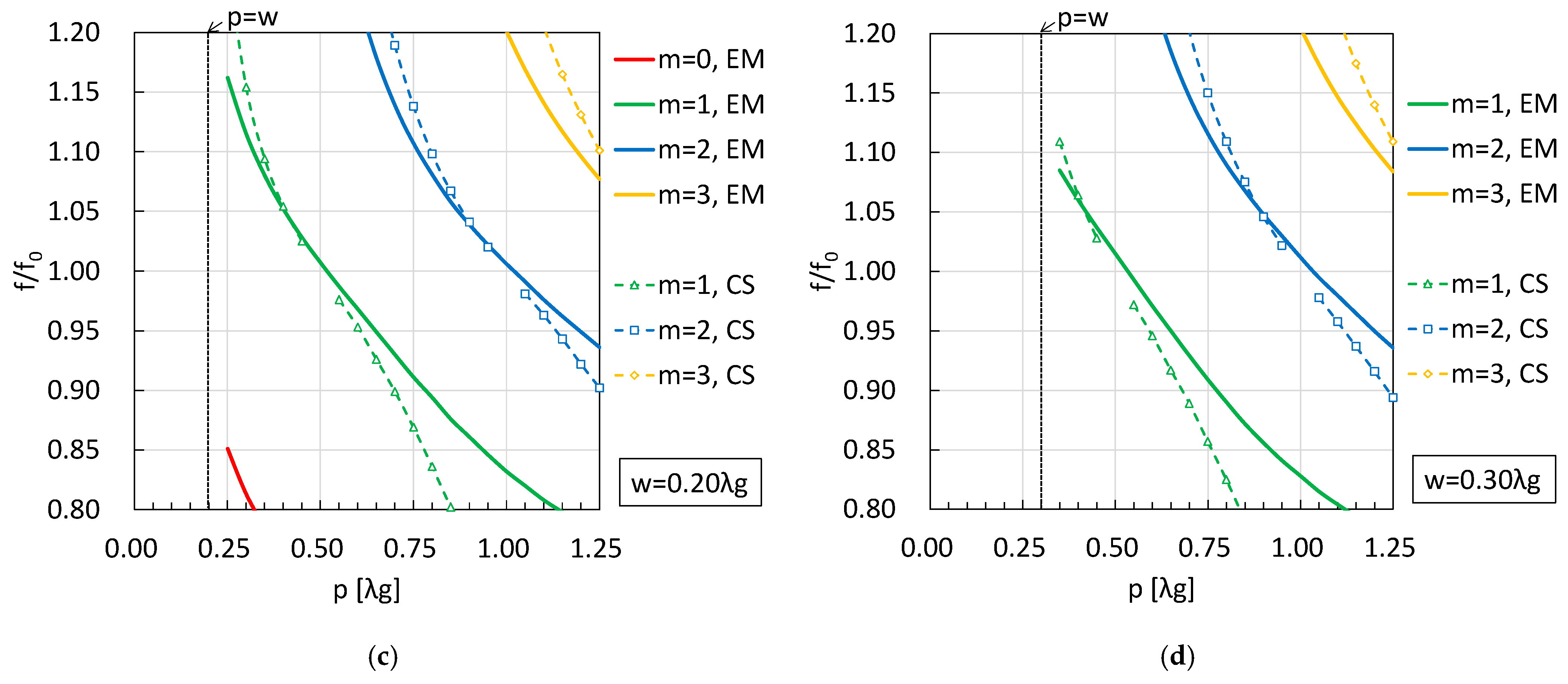 Electronics 14 04660 g008b