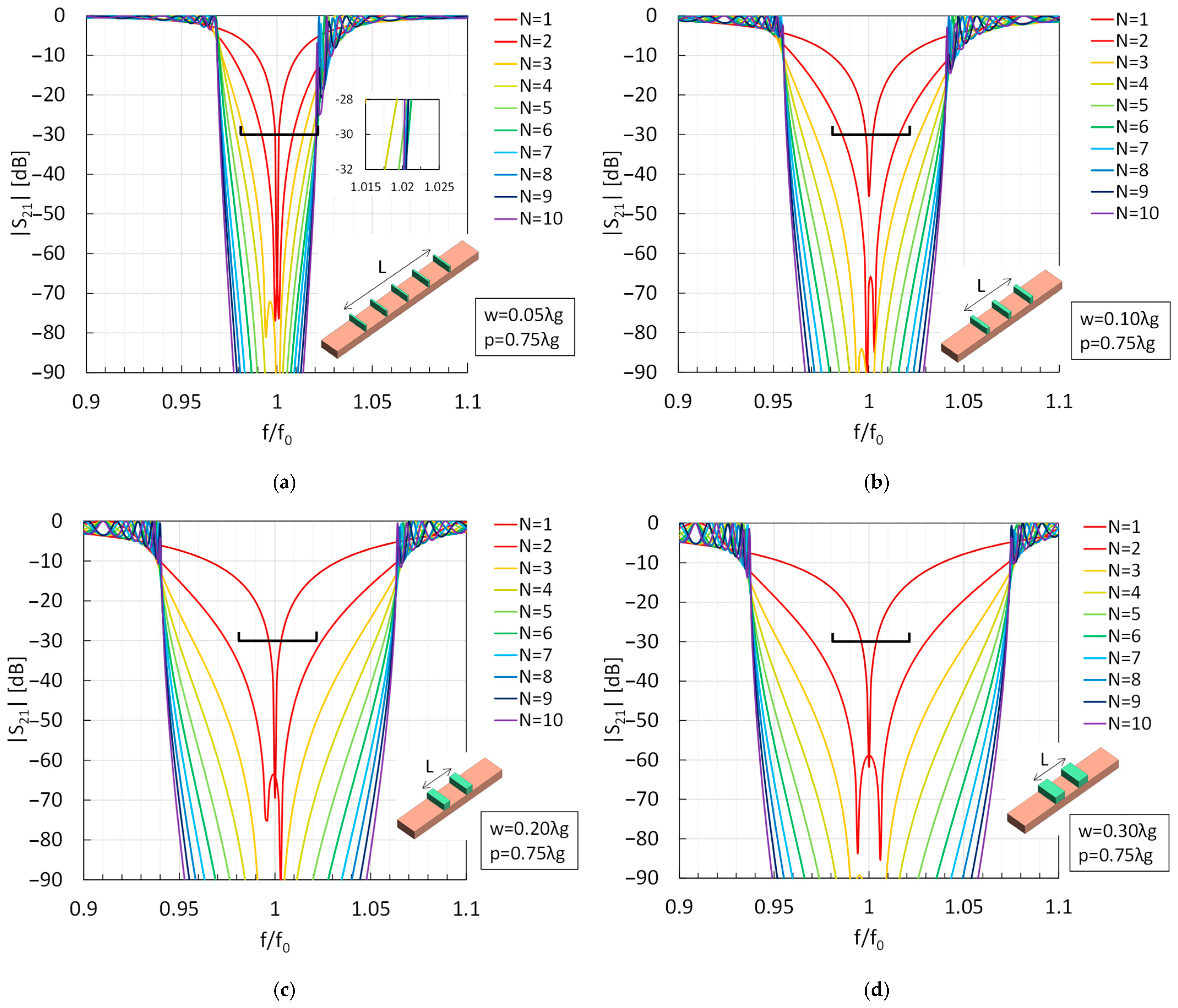 Electronics 14 04660 g010