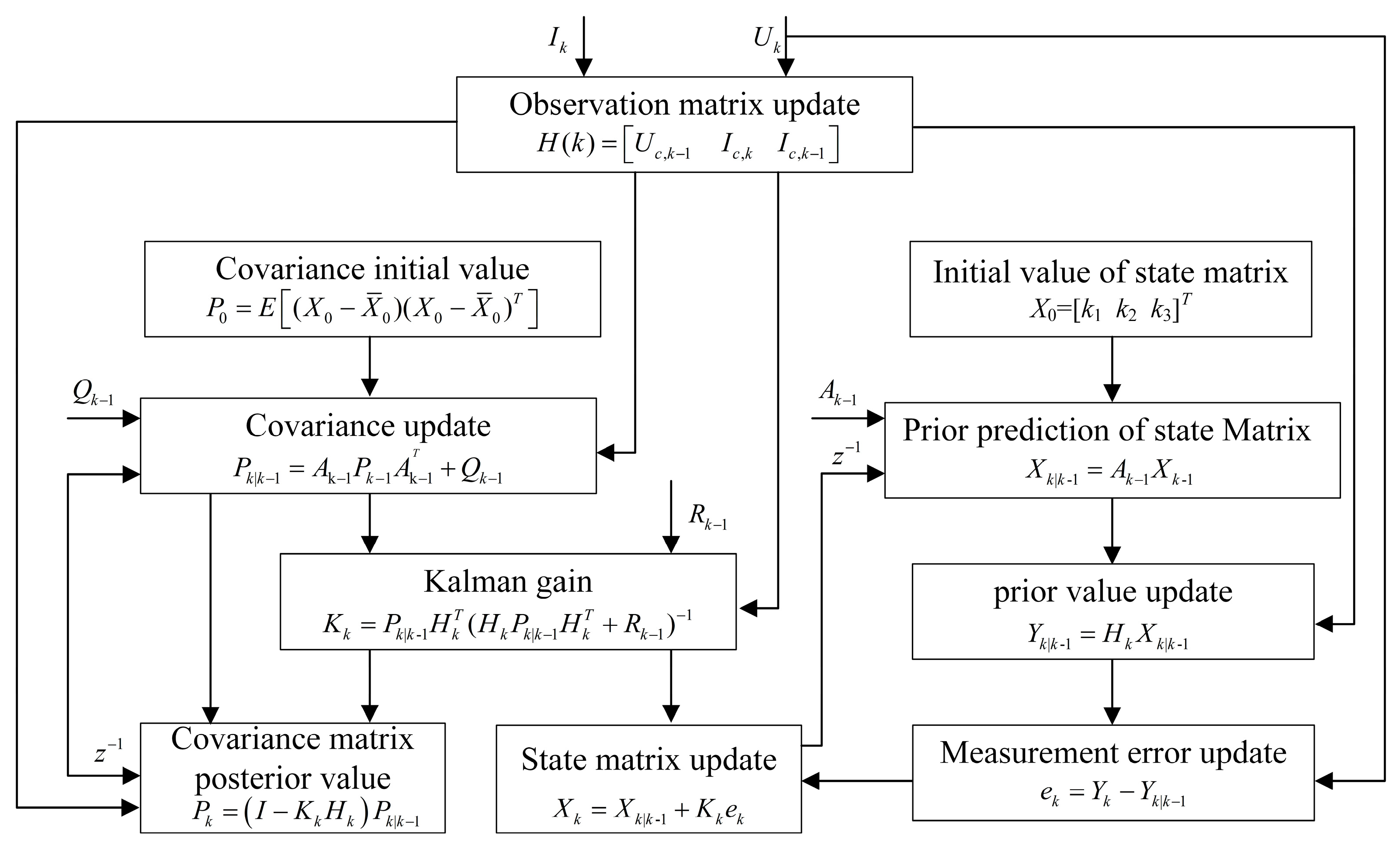 Electronics 14 04671 g005